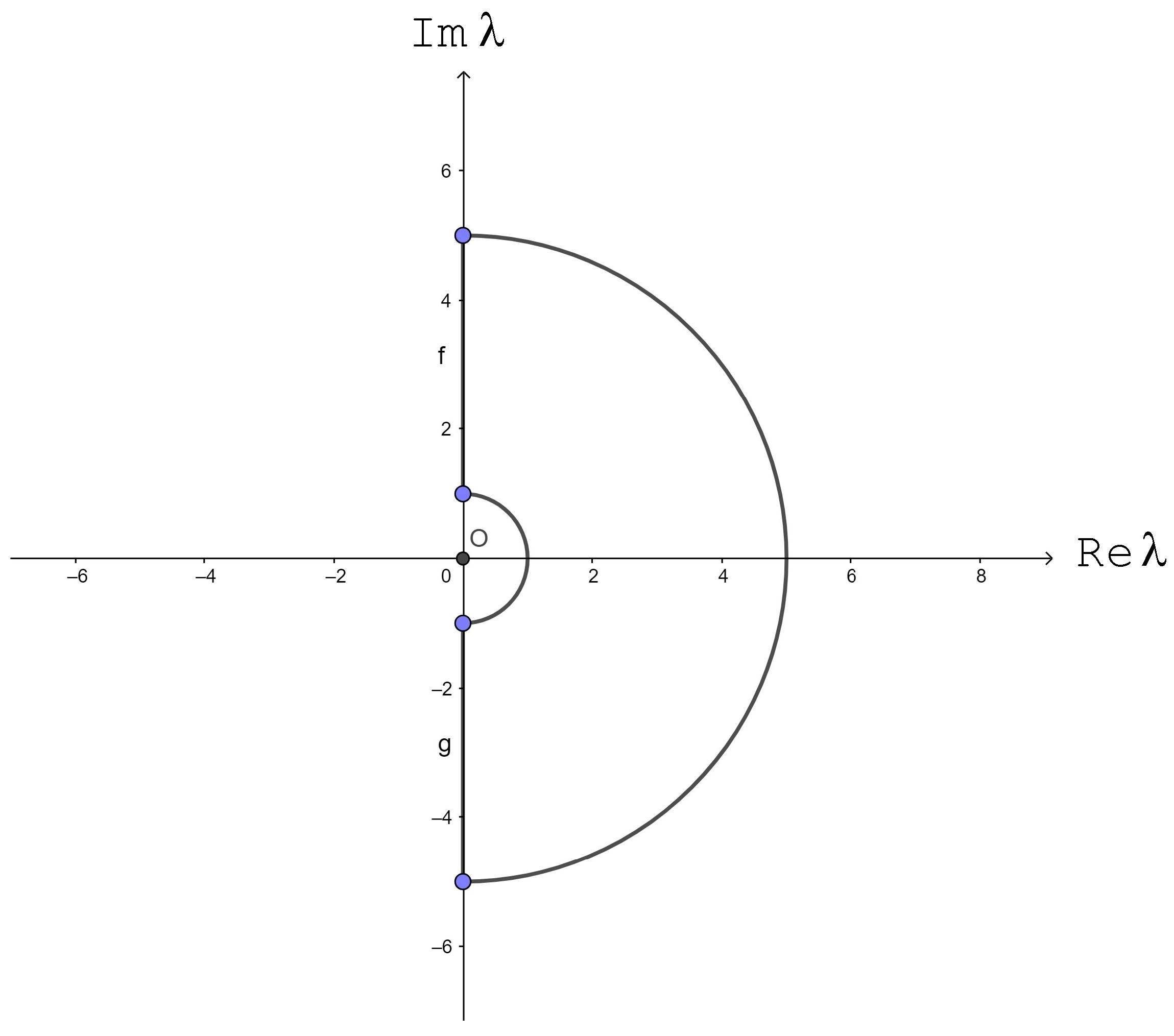 Axioms 11 00051 g001 550