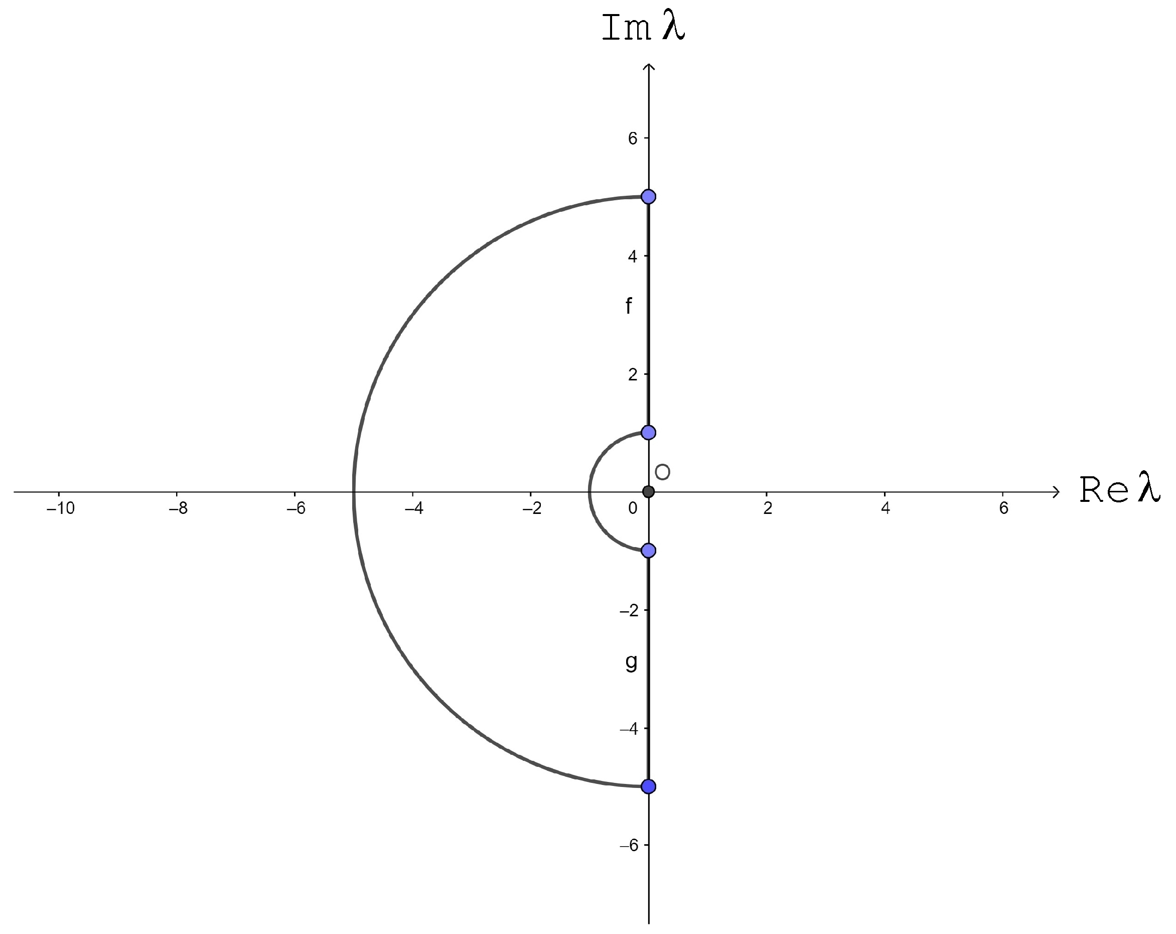 Axioms 11 00051 g002 550