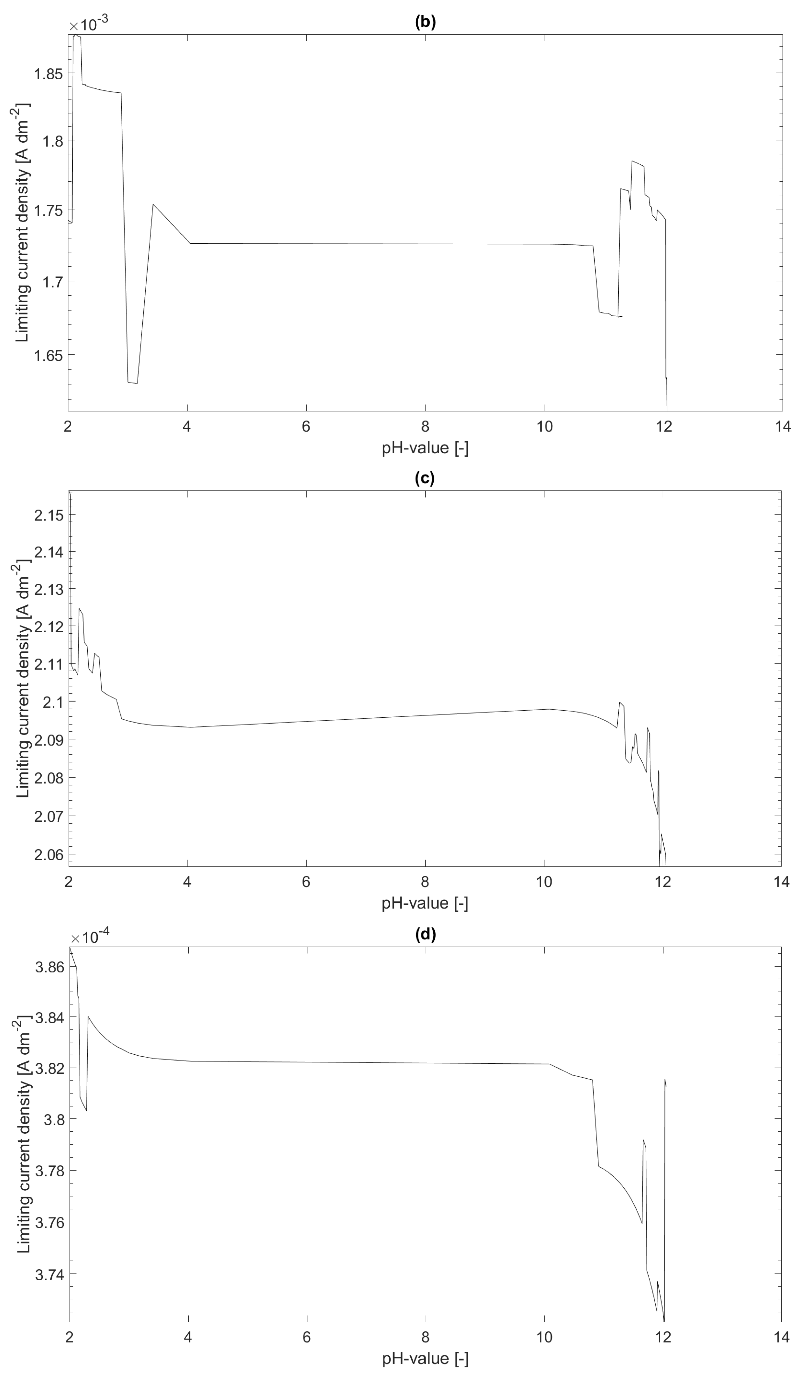 Axioms 11 00053 g001b 550