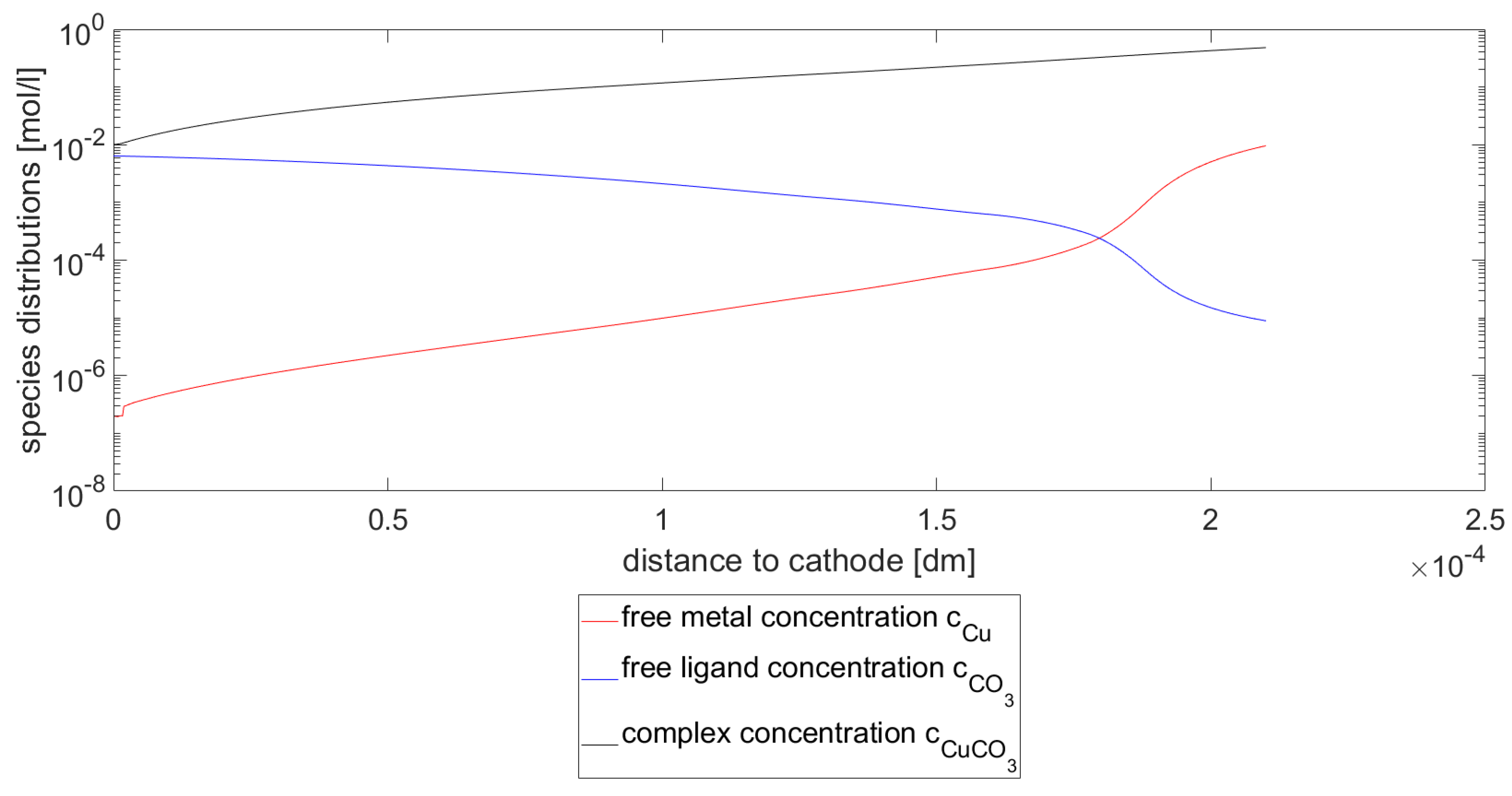 Axioms 11 00053 g002 550
