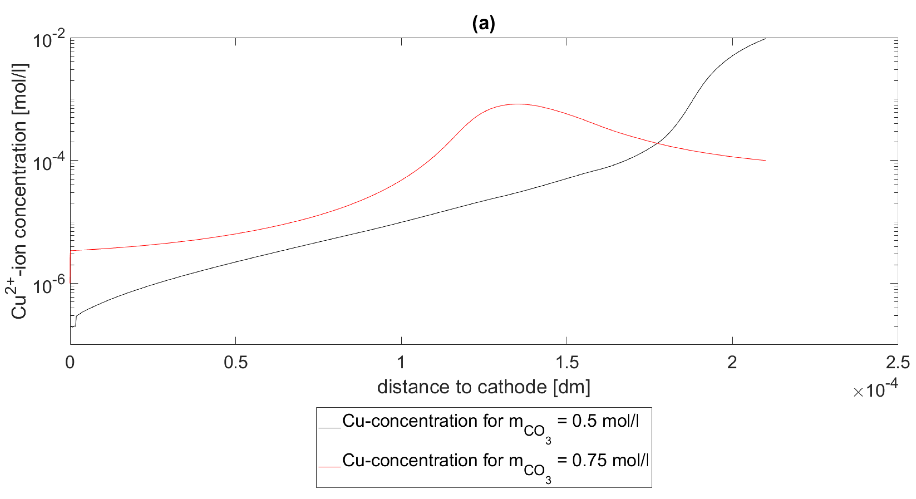 Axioms 11 00053 g003a 550