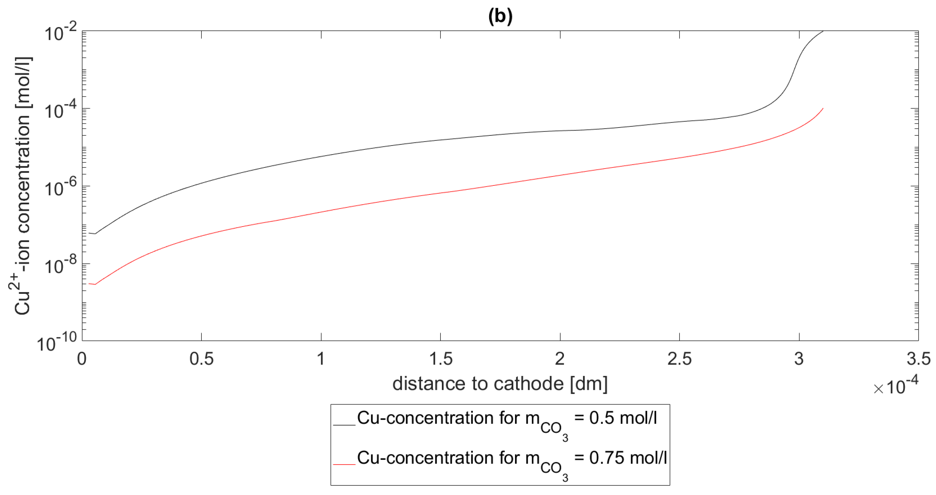 Axioms 11 00053 g003b 550