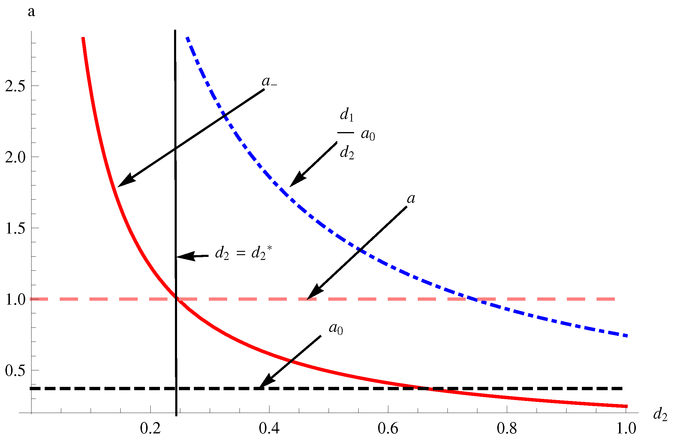 Axioms 11 00056 g001 550