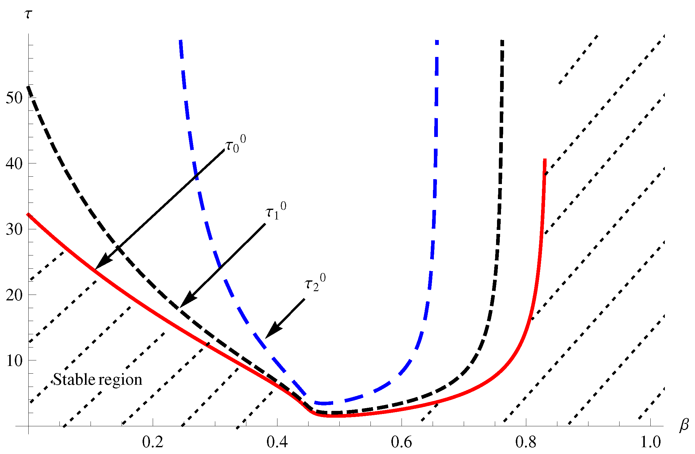 Axioms 11 00056 g003 550