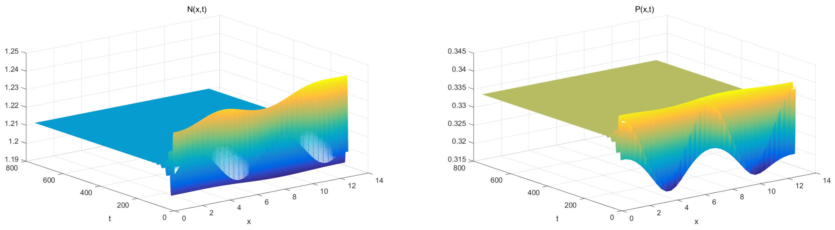 Axioms 11 00056 g004 550