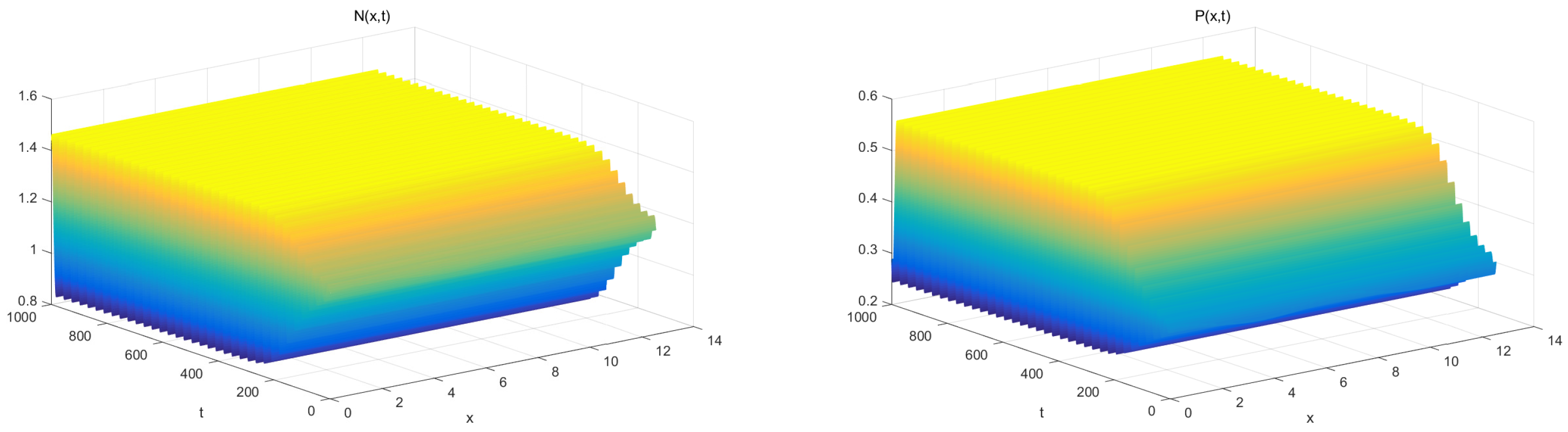 Axioms 11 00056 g005 550