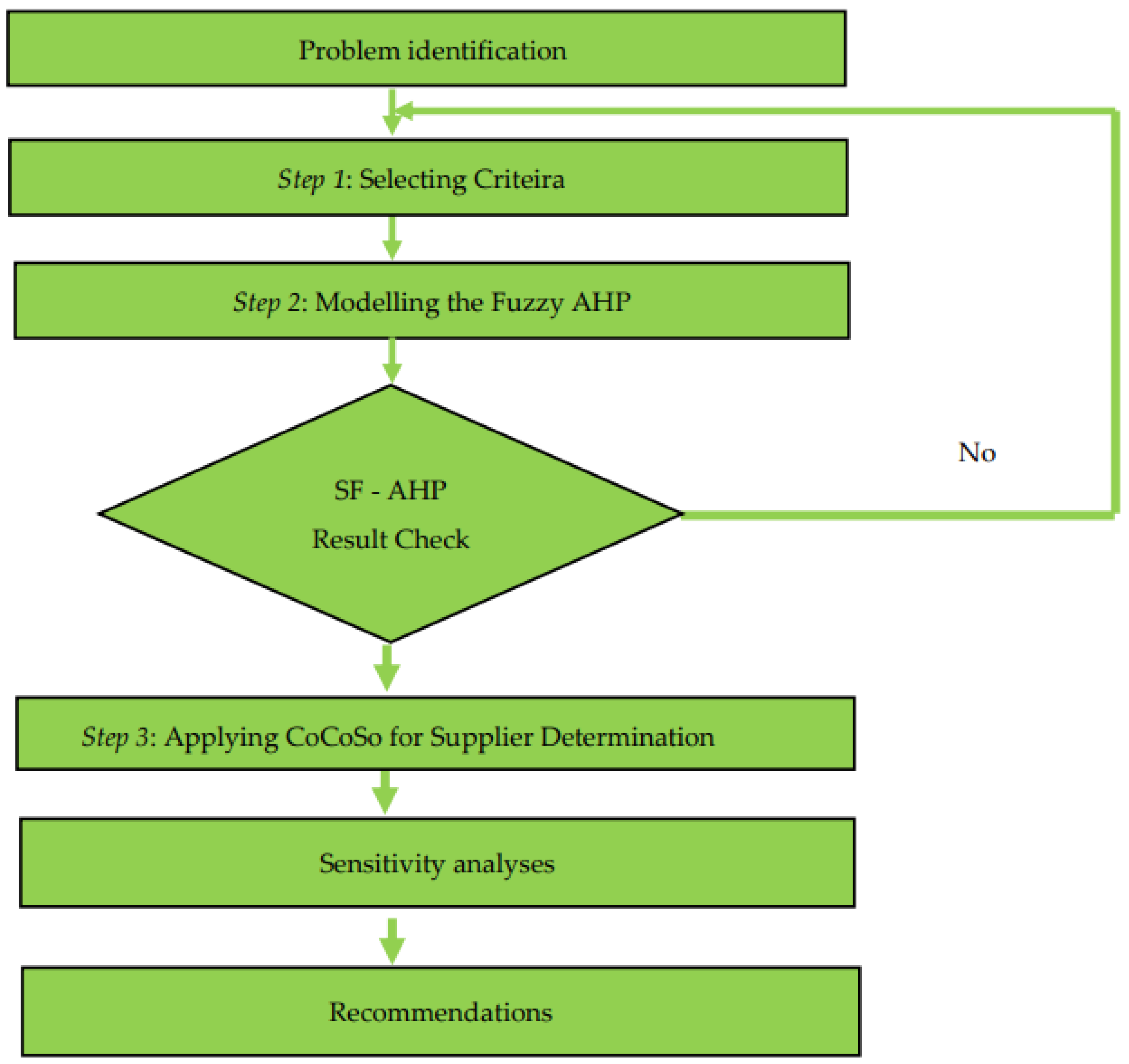 Axioms 11 00057 g002