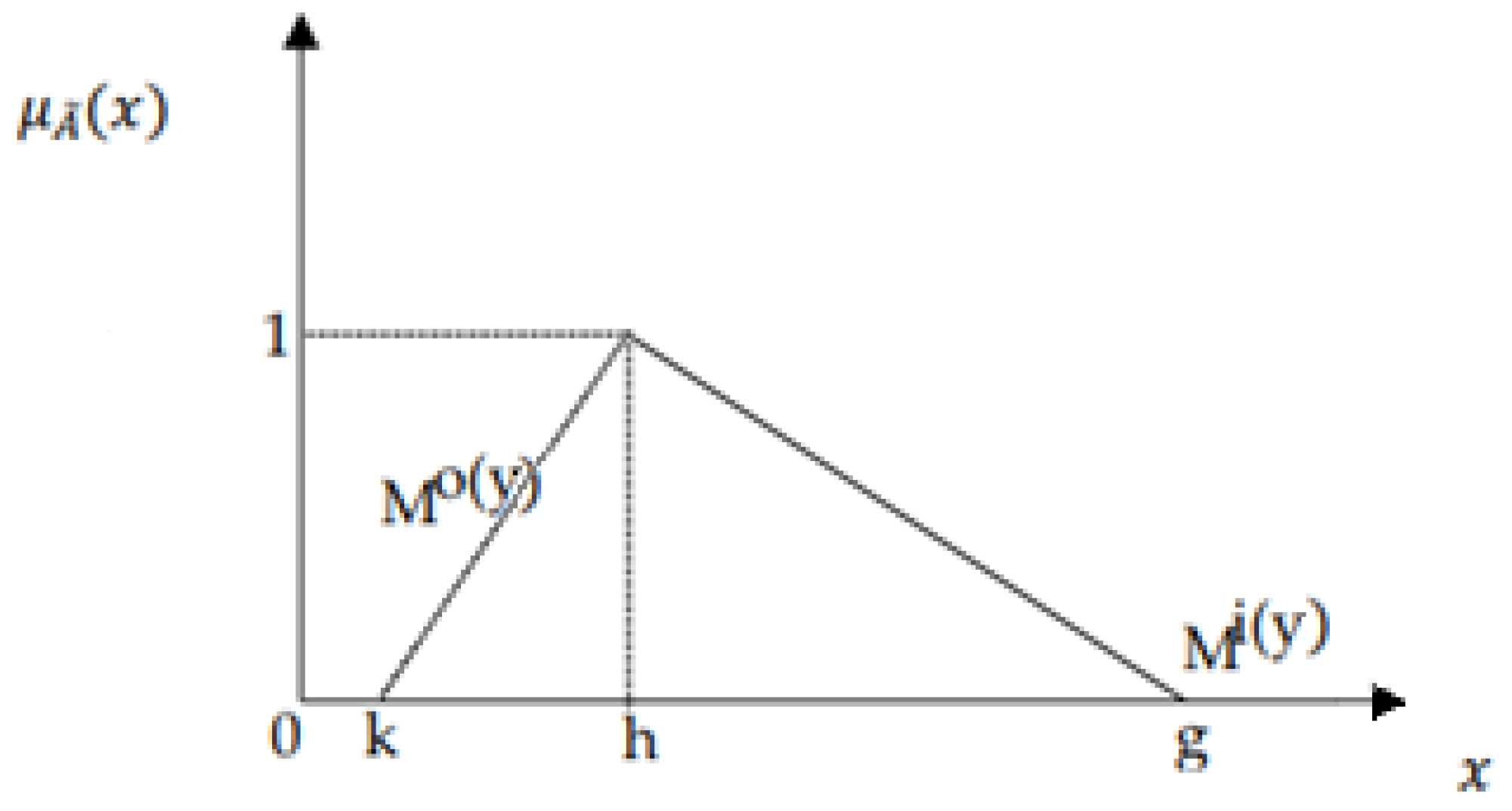 Axioms 11 00057 g003