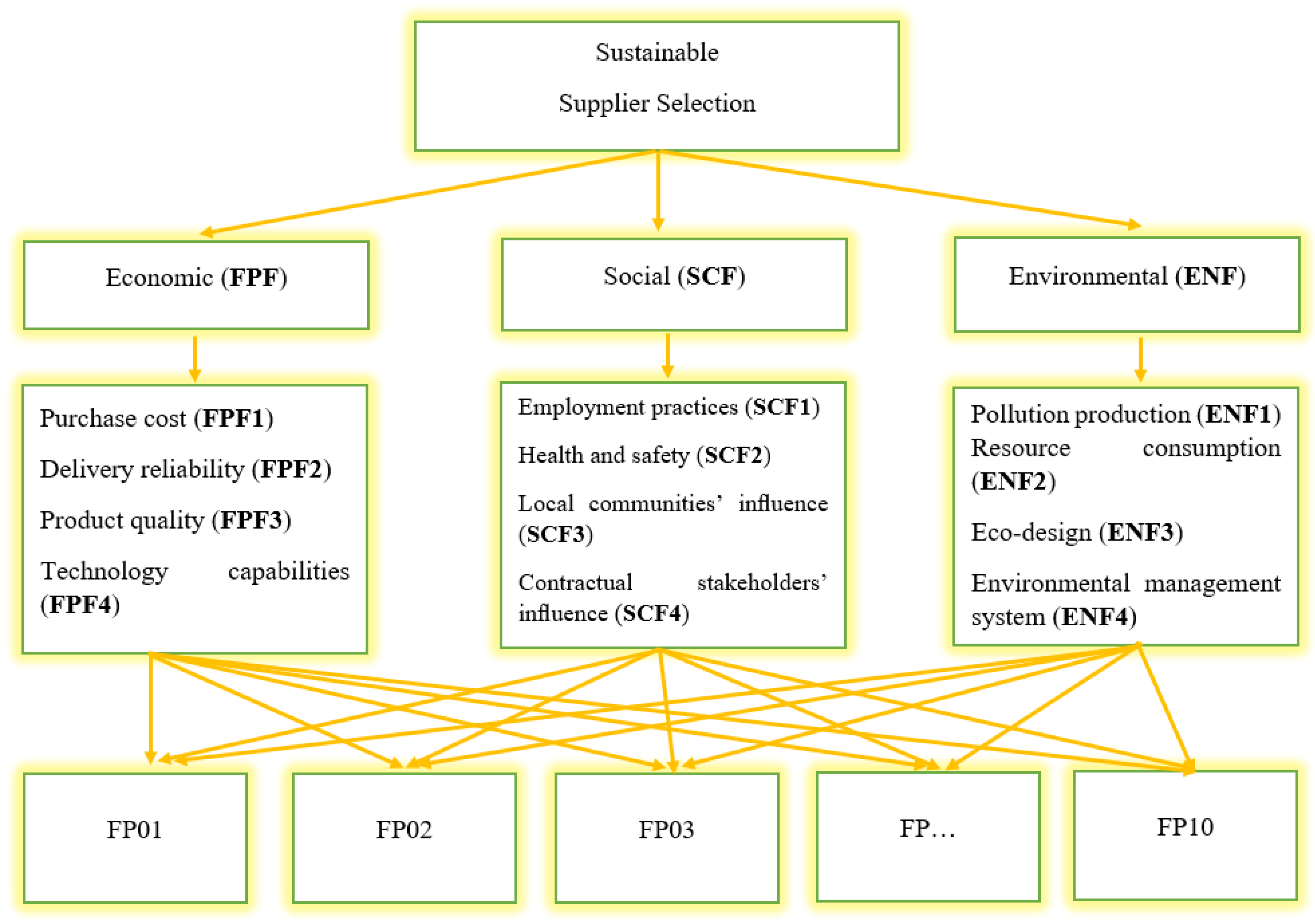 Axioms 11 00057 g004