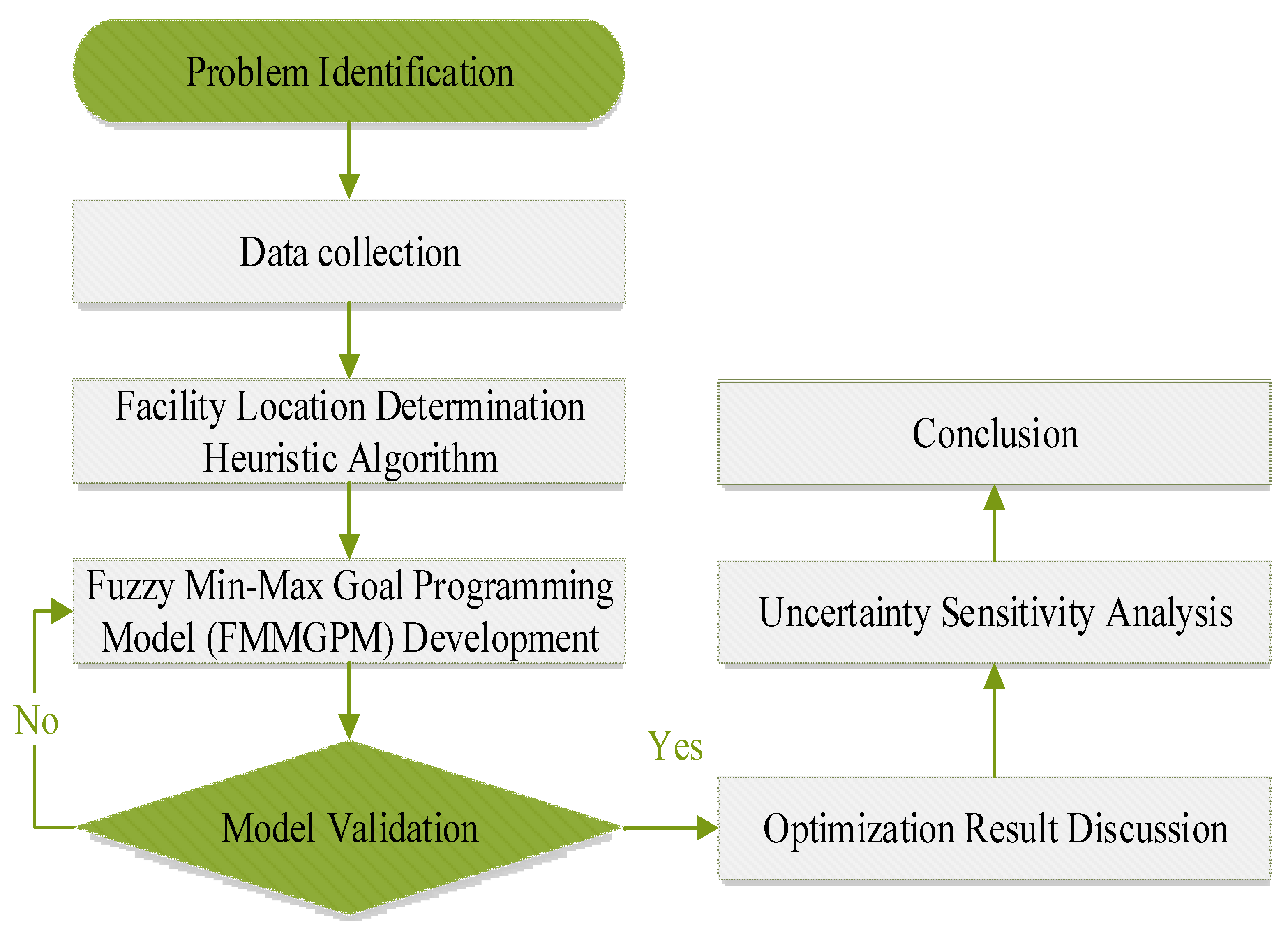 Axioms 11 00060 g002
