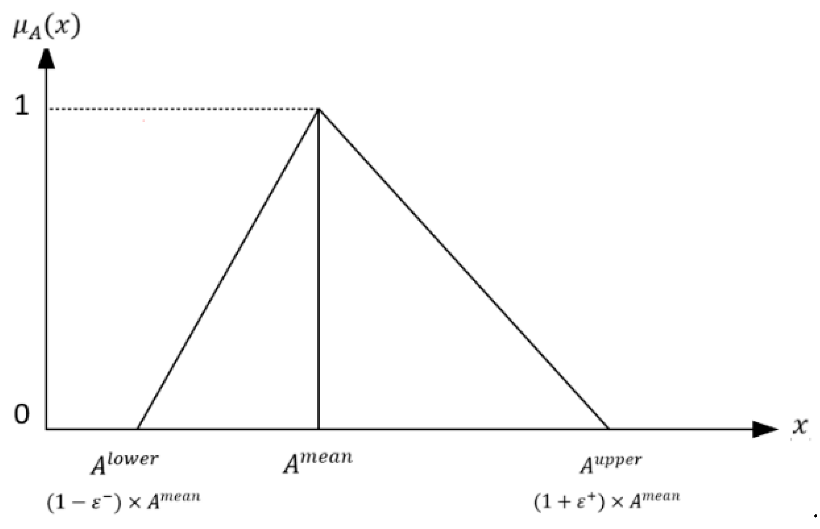 Axioms 11 00060 g003