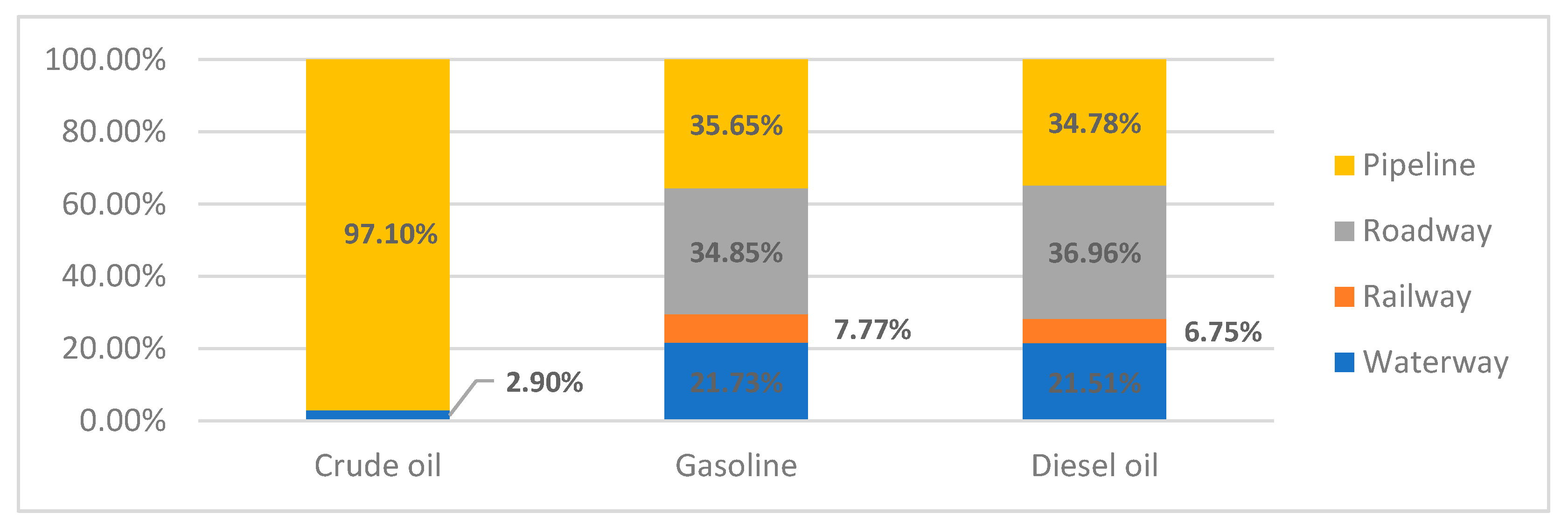 Axioms 11 00060 g007
