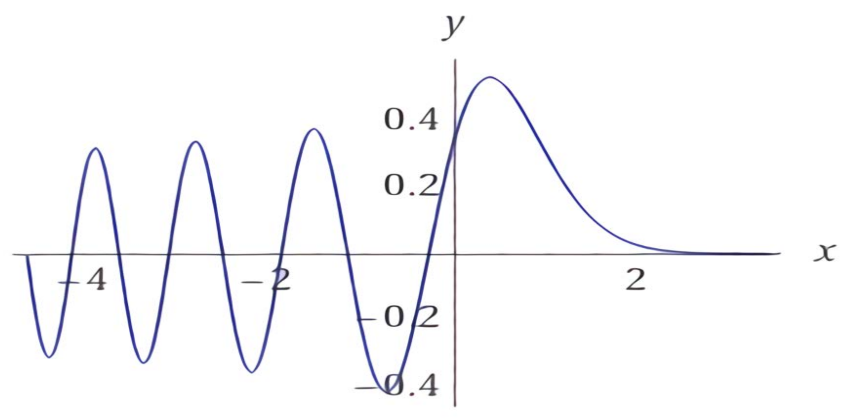 Axioms 11 00063 g002 550