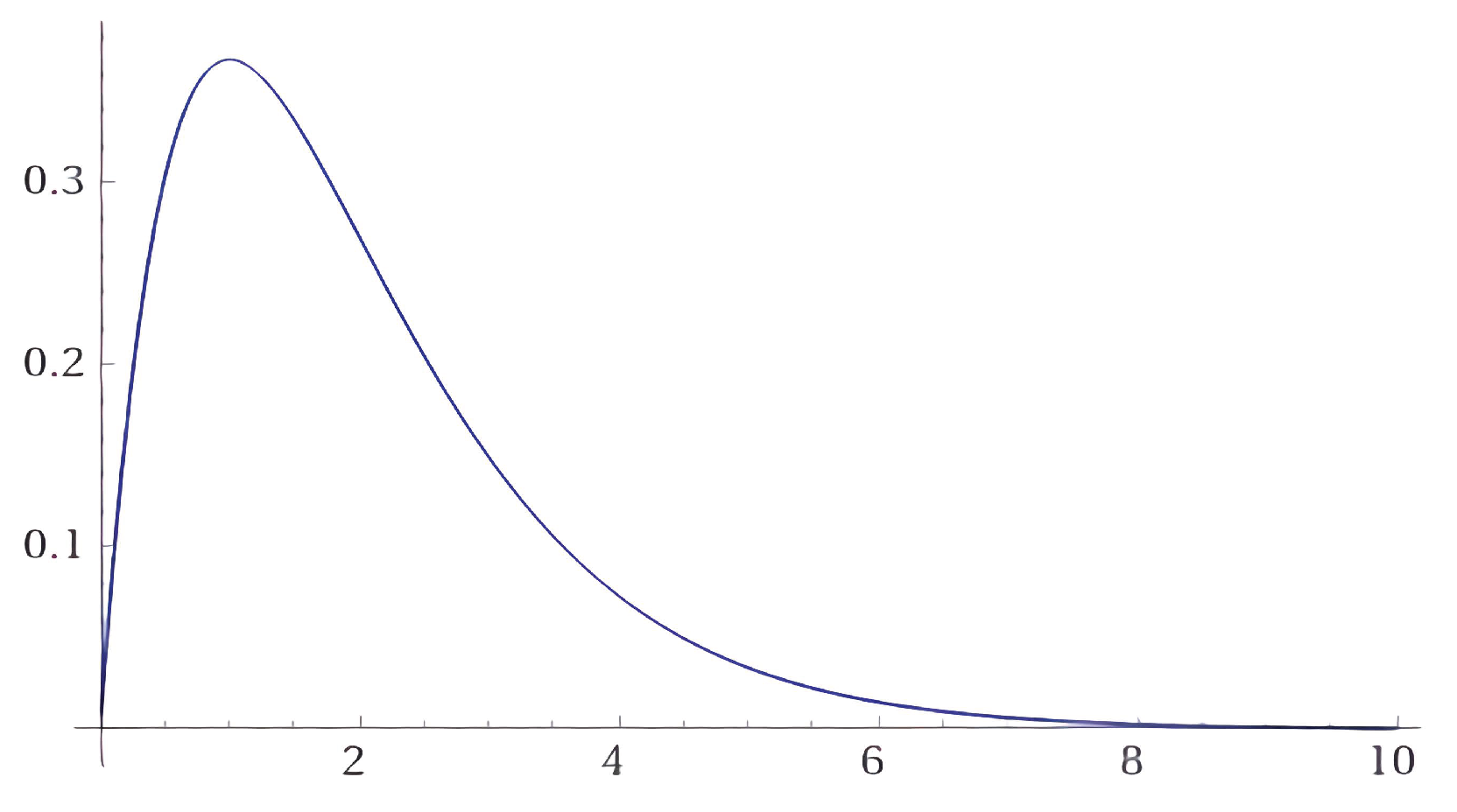 Axioms 11 00063 g003 550