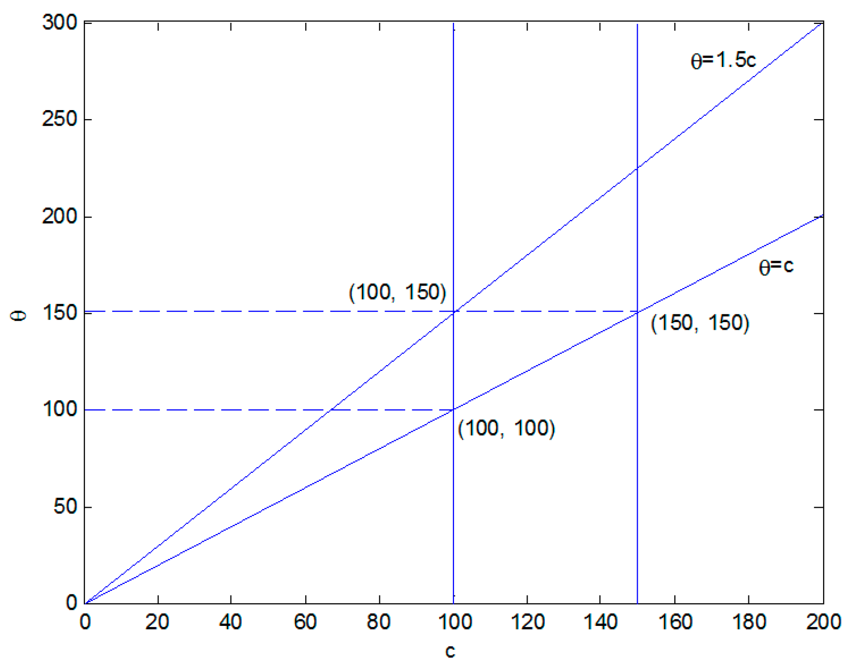 Axioms 11 00067 g001 550