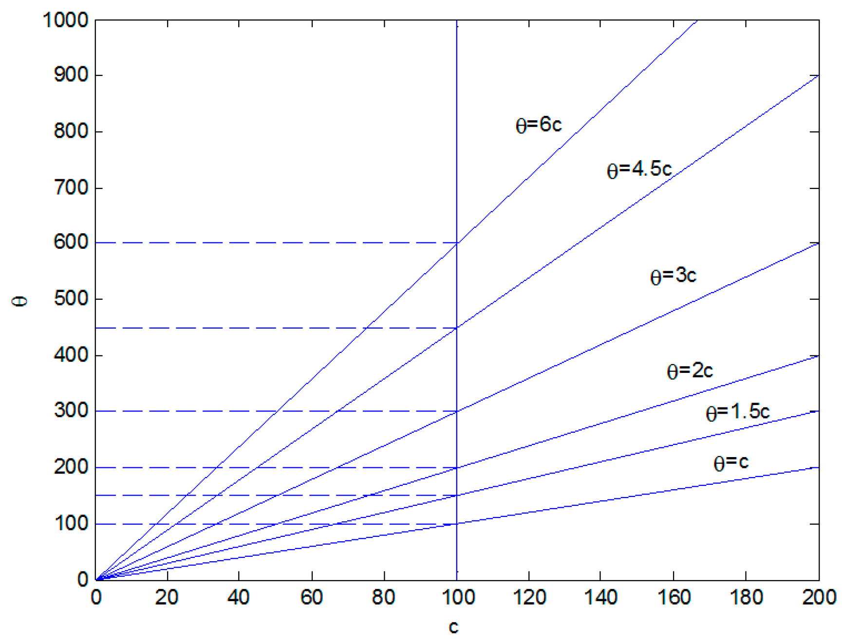 Axioms 11 00067 g002 550