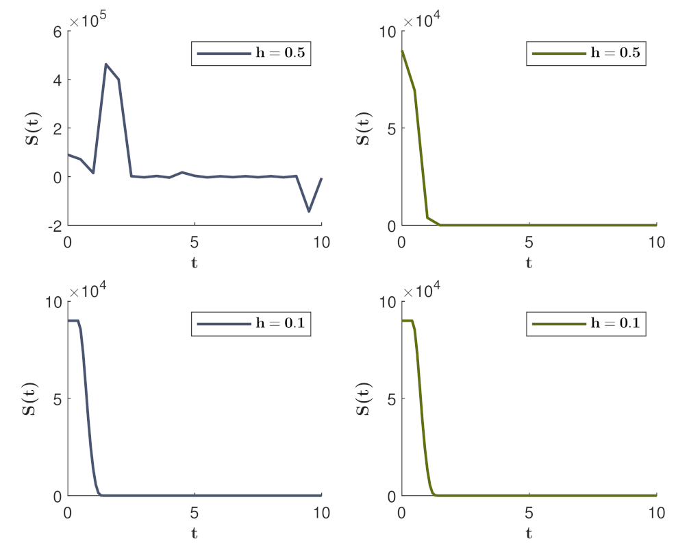 Axioms 11 00069 g004