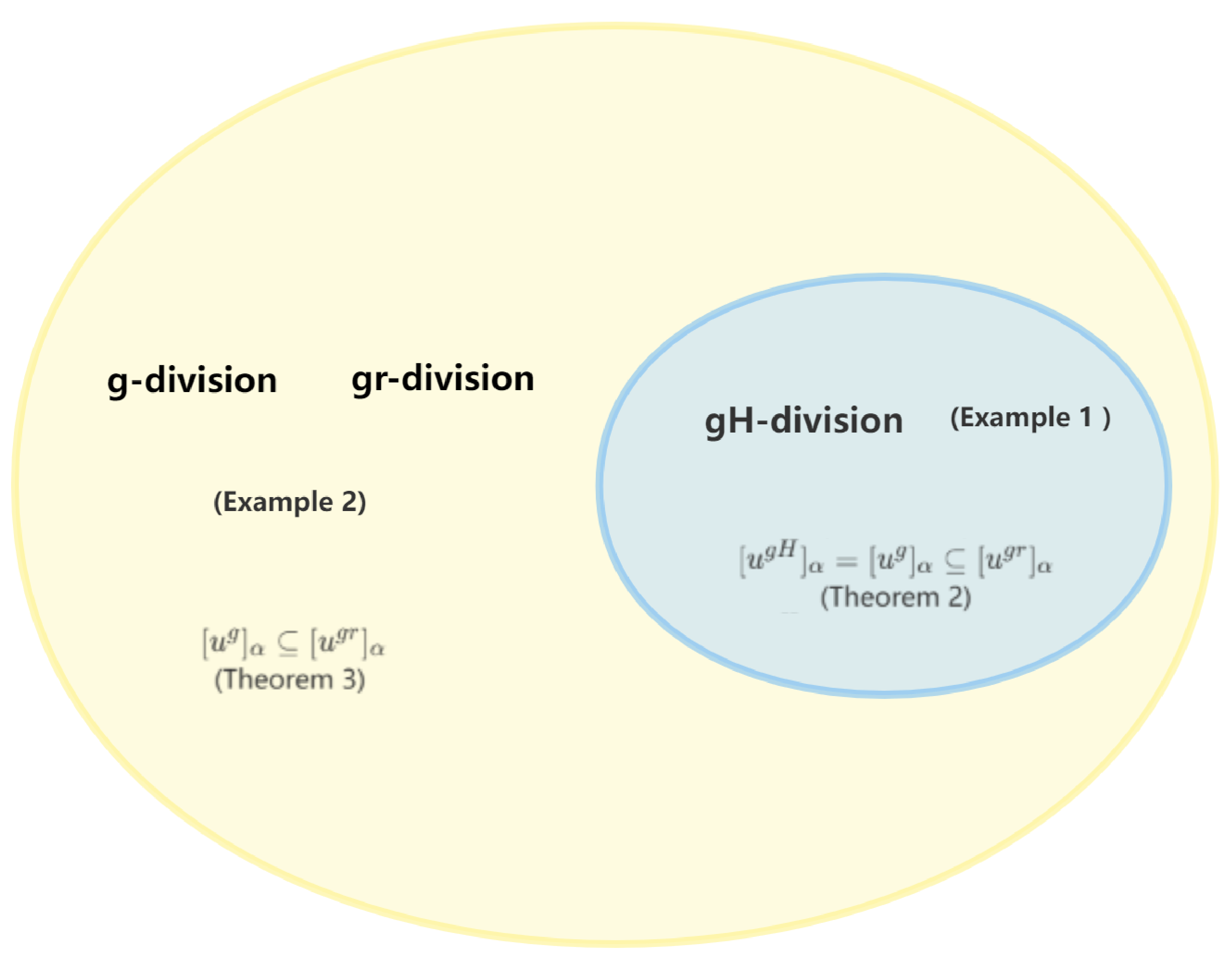 Axioms 11 00077 g001 550