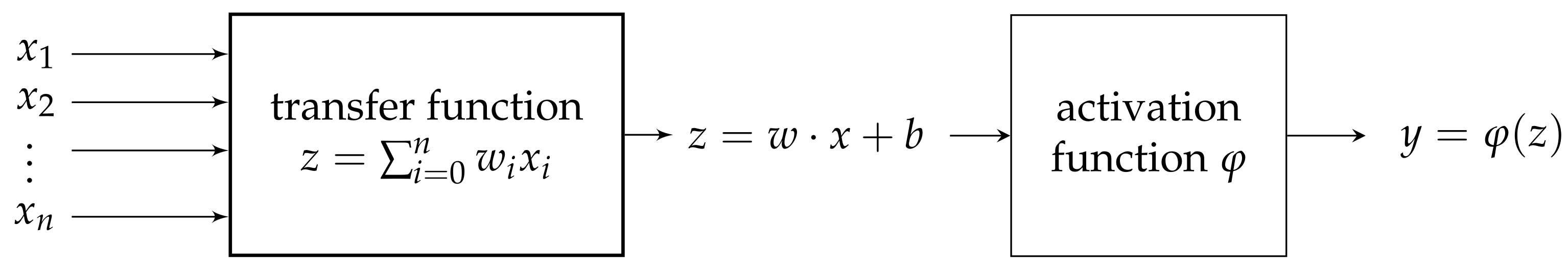 Axioms 11 00080 g001 550