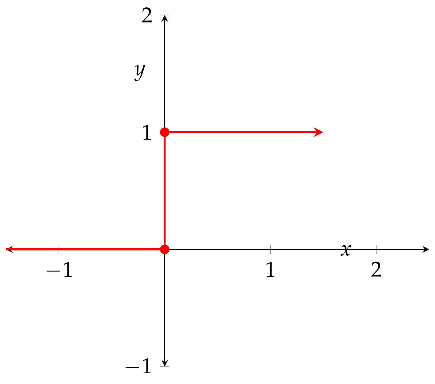 Axioms 11 00080 g002 550