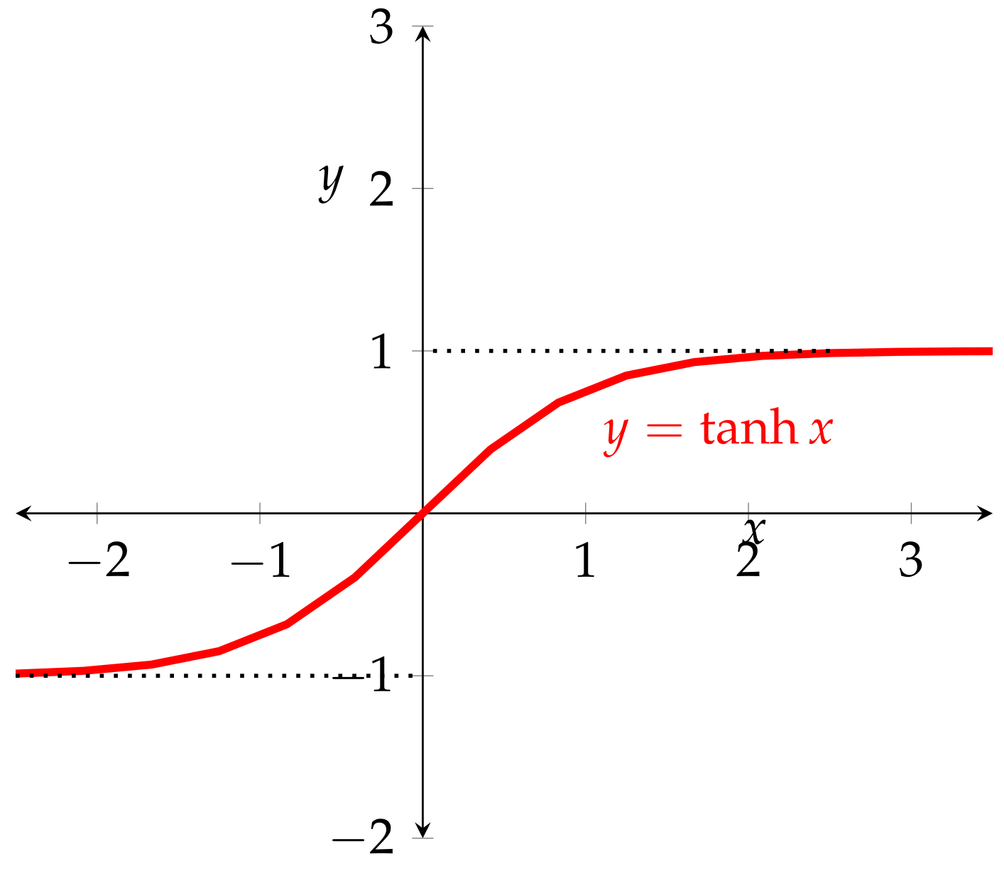 Axioms 11 00080 g003 550