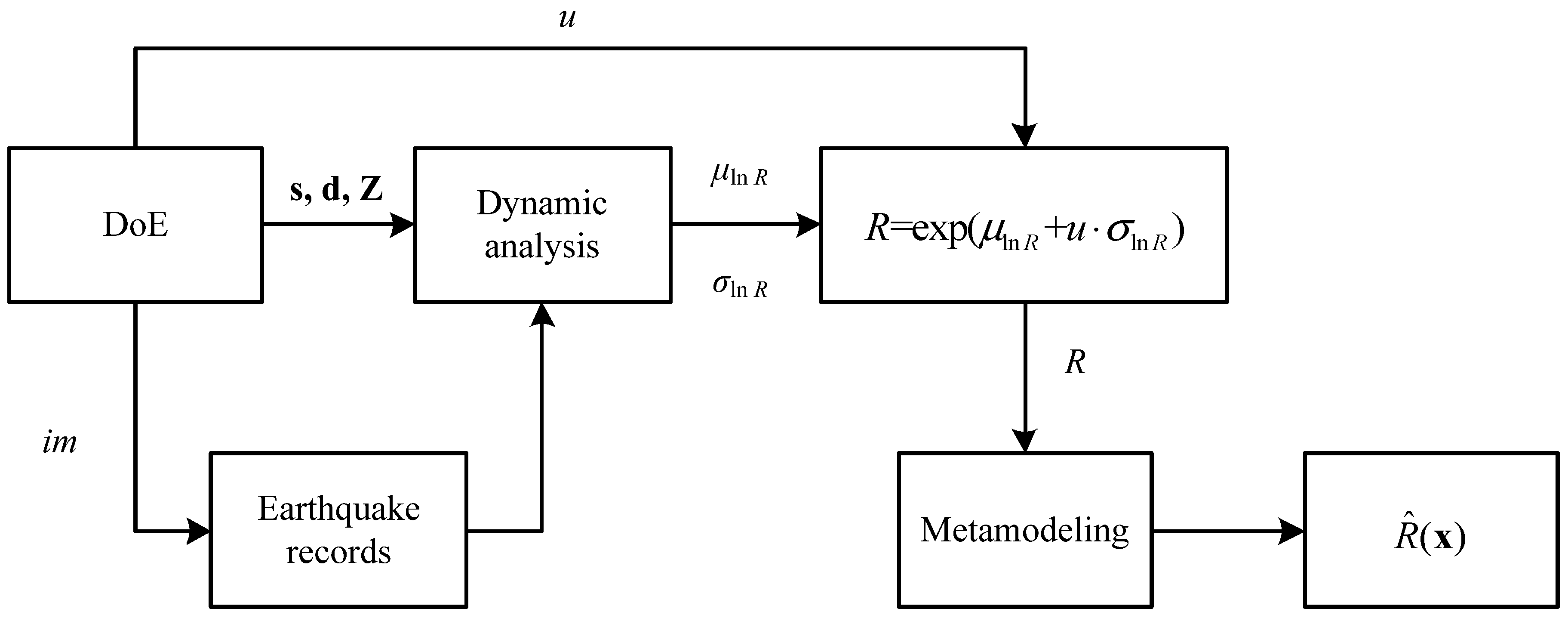 Axioms 11 00081 g001