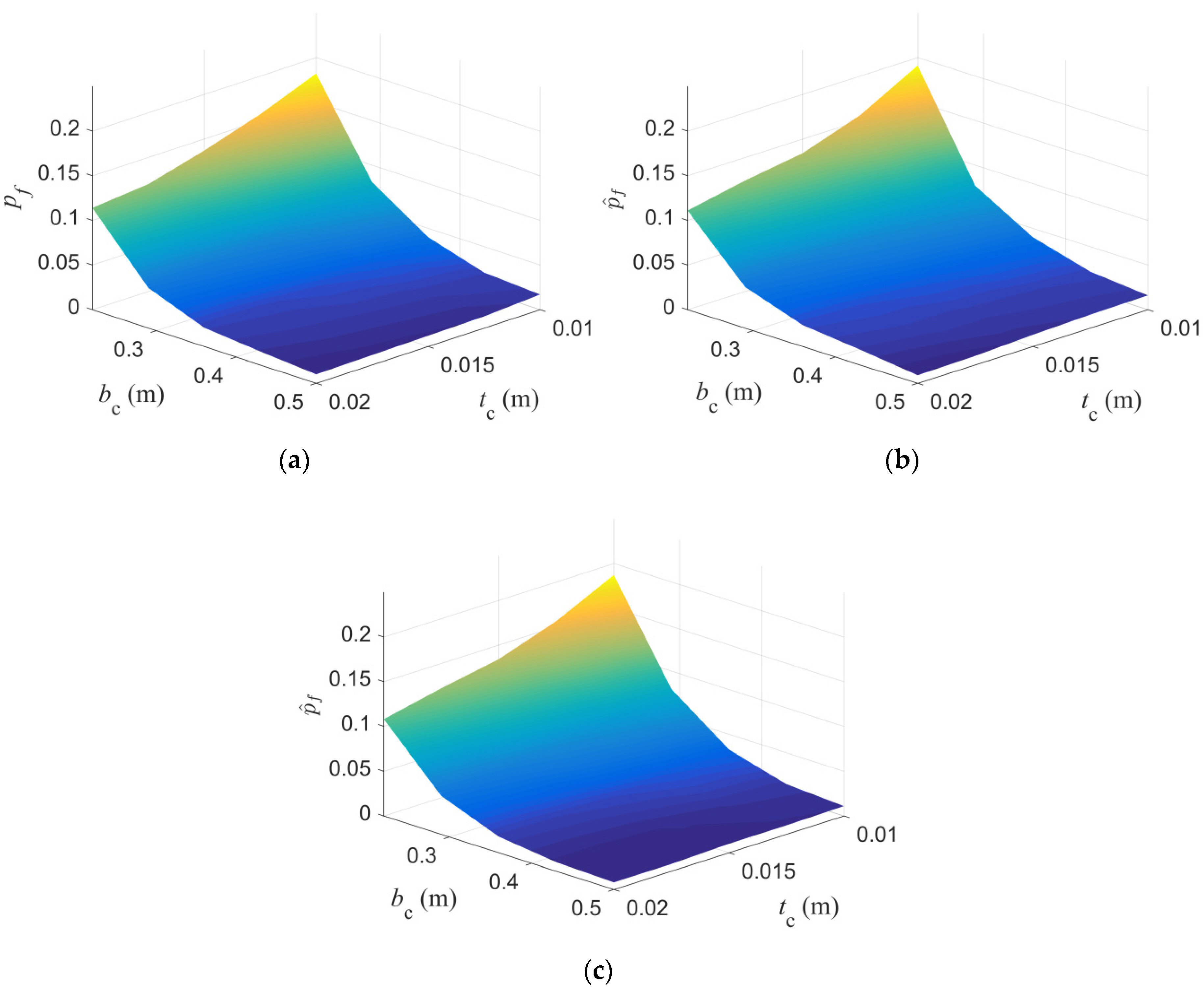 Axioms 11 00081 g007