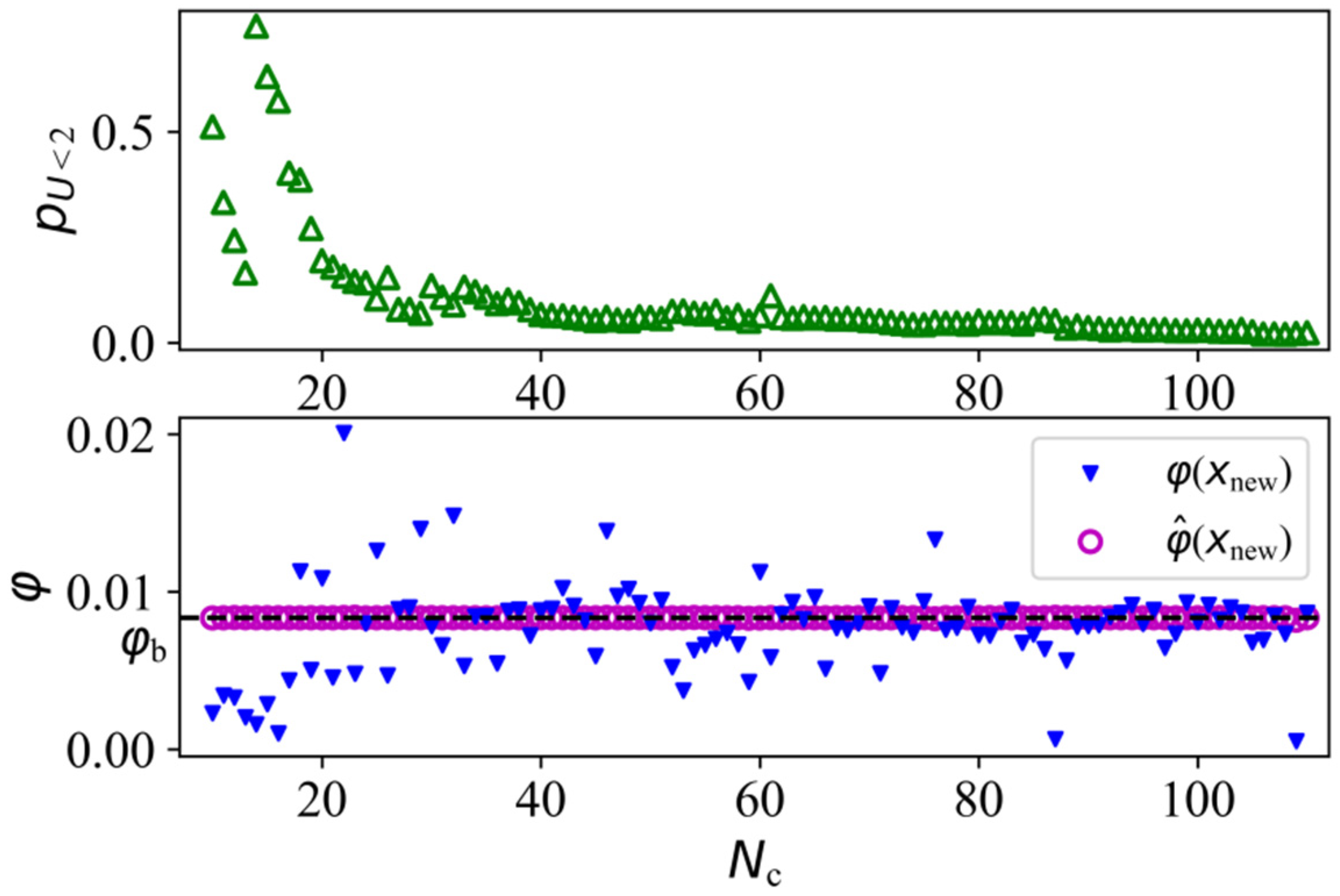 Axioms 11 00081 g010