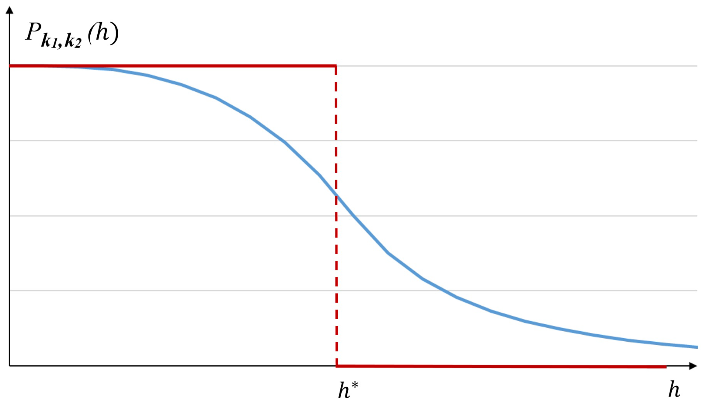 Axioms 11 00084 g002 550