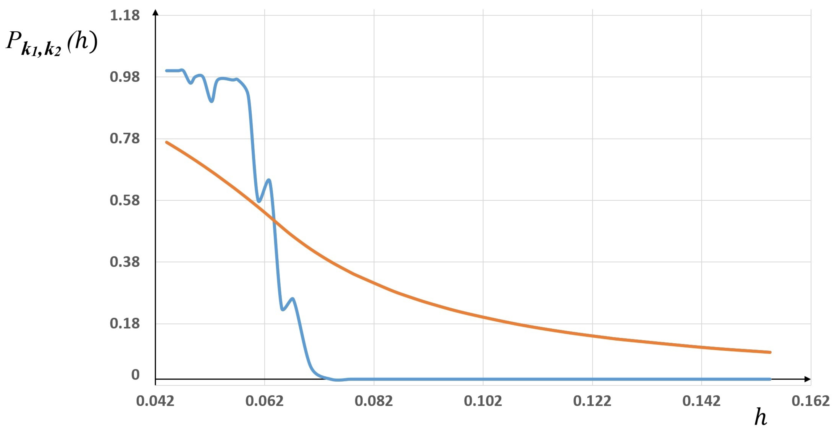 Axioms 11 00084 g003 550