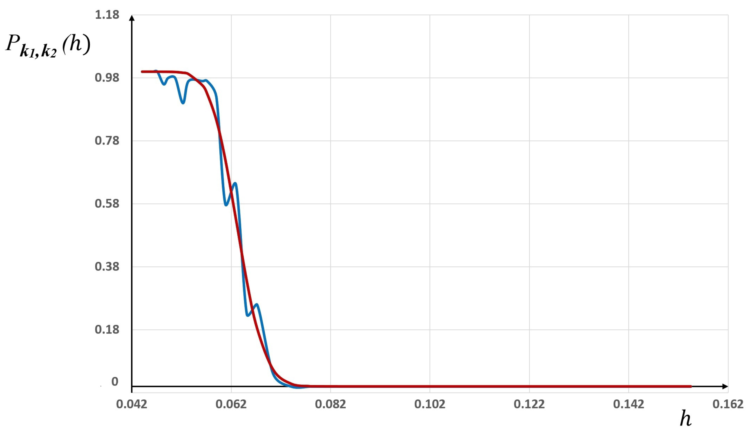 Axioms 11 00084 g005 550