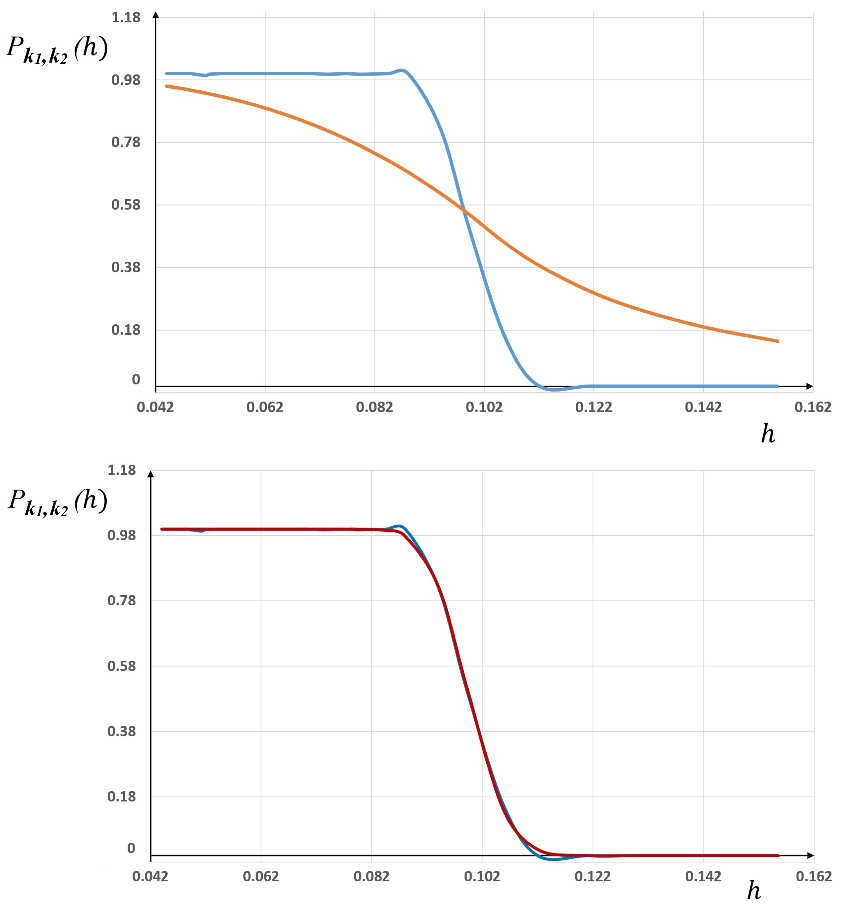 Axioms 11 00084 g006 550