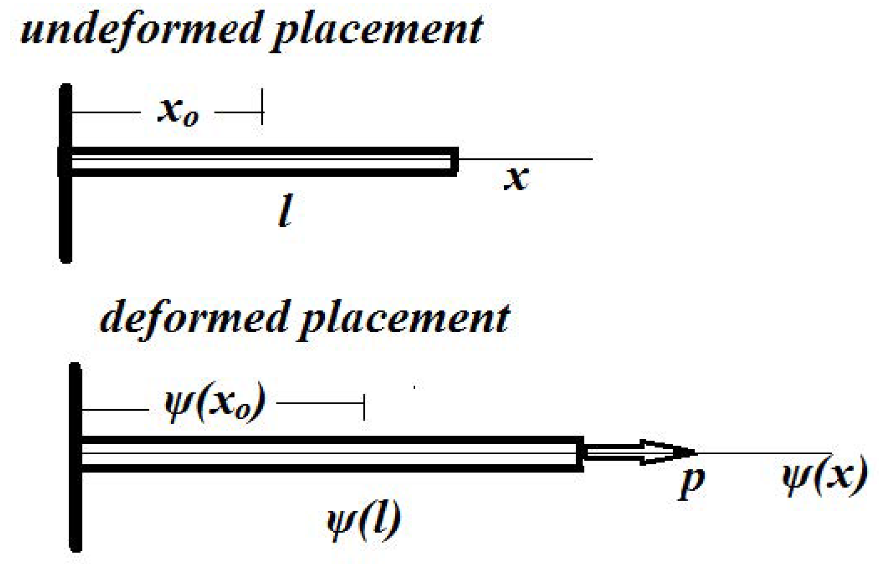 Axioms 11 00085 g002 550
