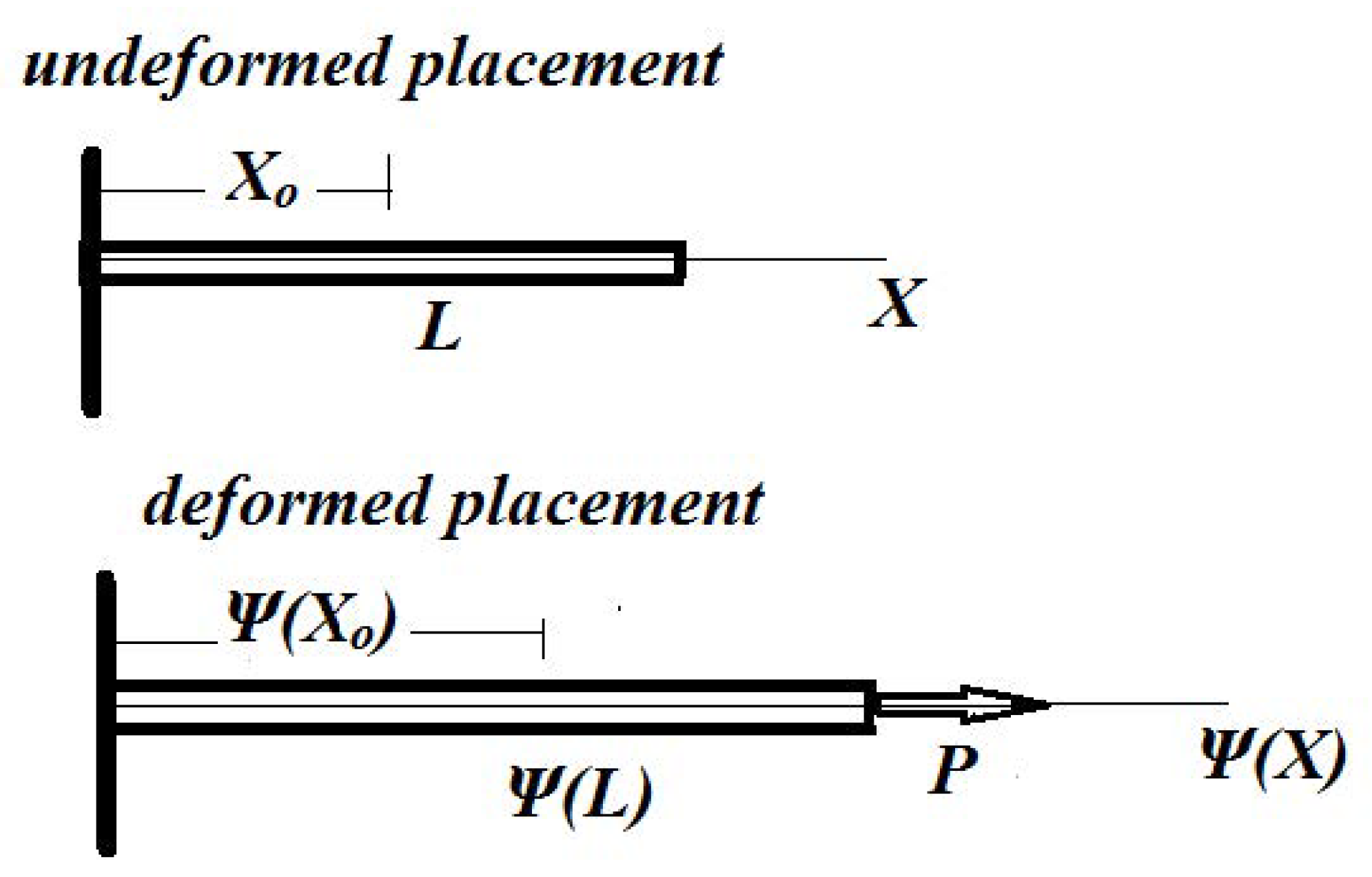 Axioms 11 00085 g003 550