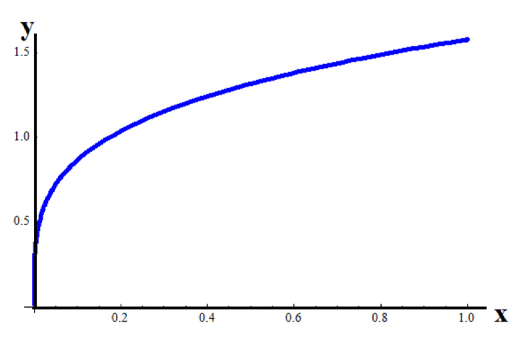 Axioms 11 00085 g004 550