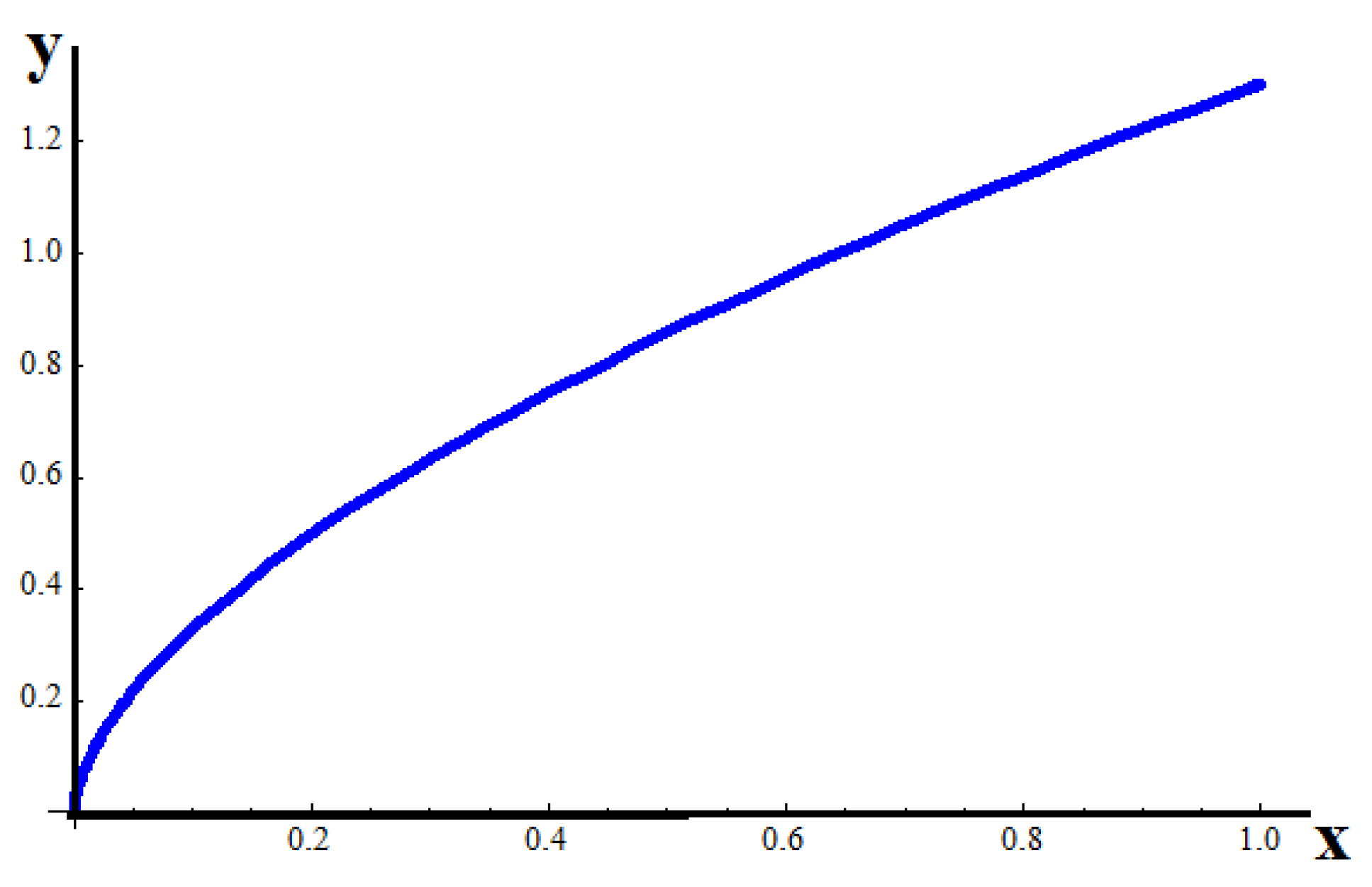 Axioms 11 00085 g005 550