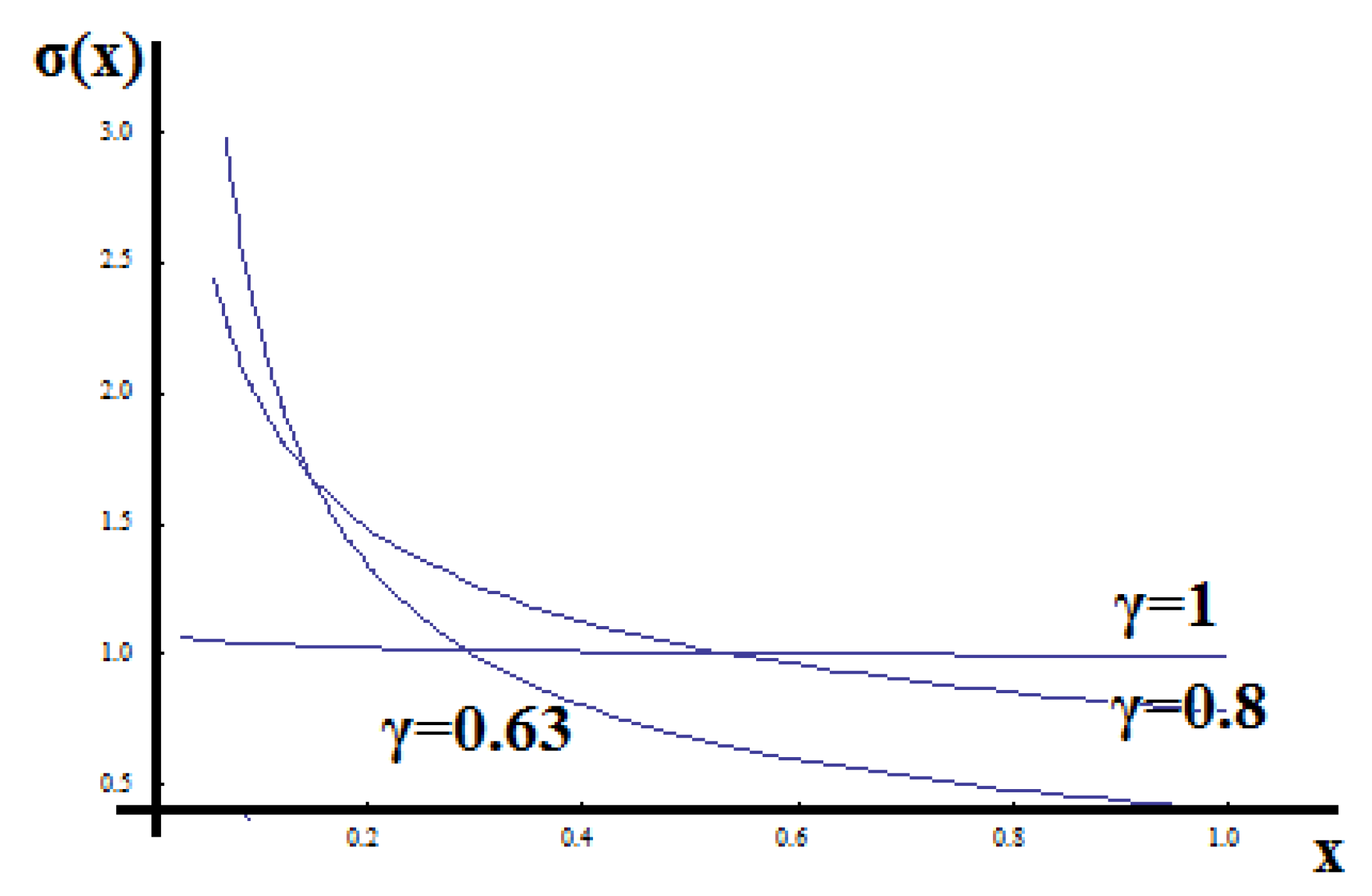 Axioms 11 00085 g006 550