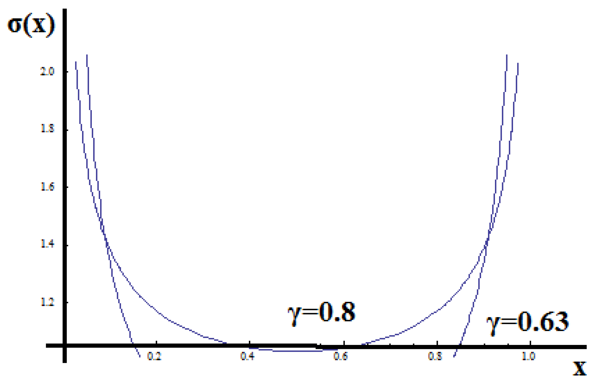 Axioms 11 00085 g007 550