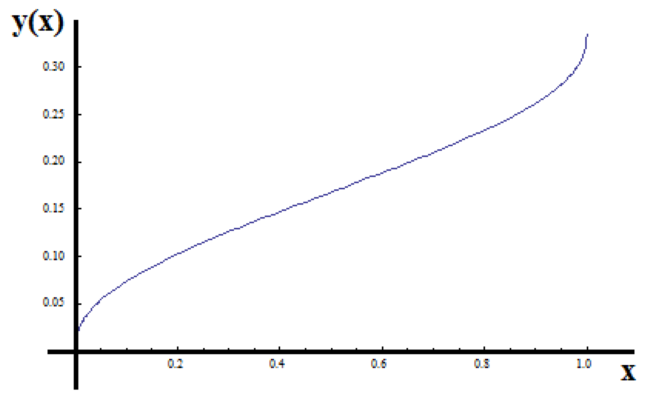 Axioms 11 00085 g009 550