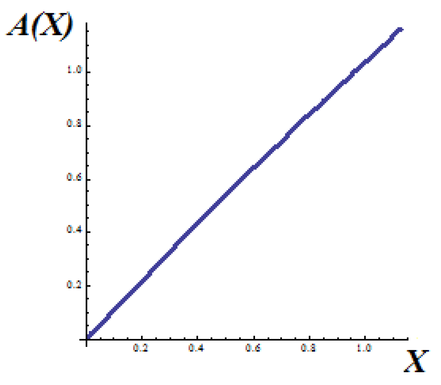 Axioms 11 00085 g011 550