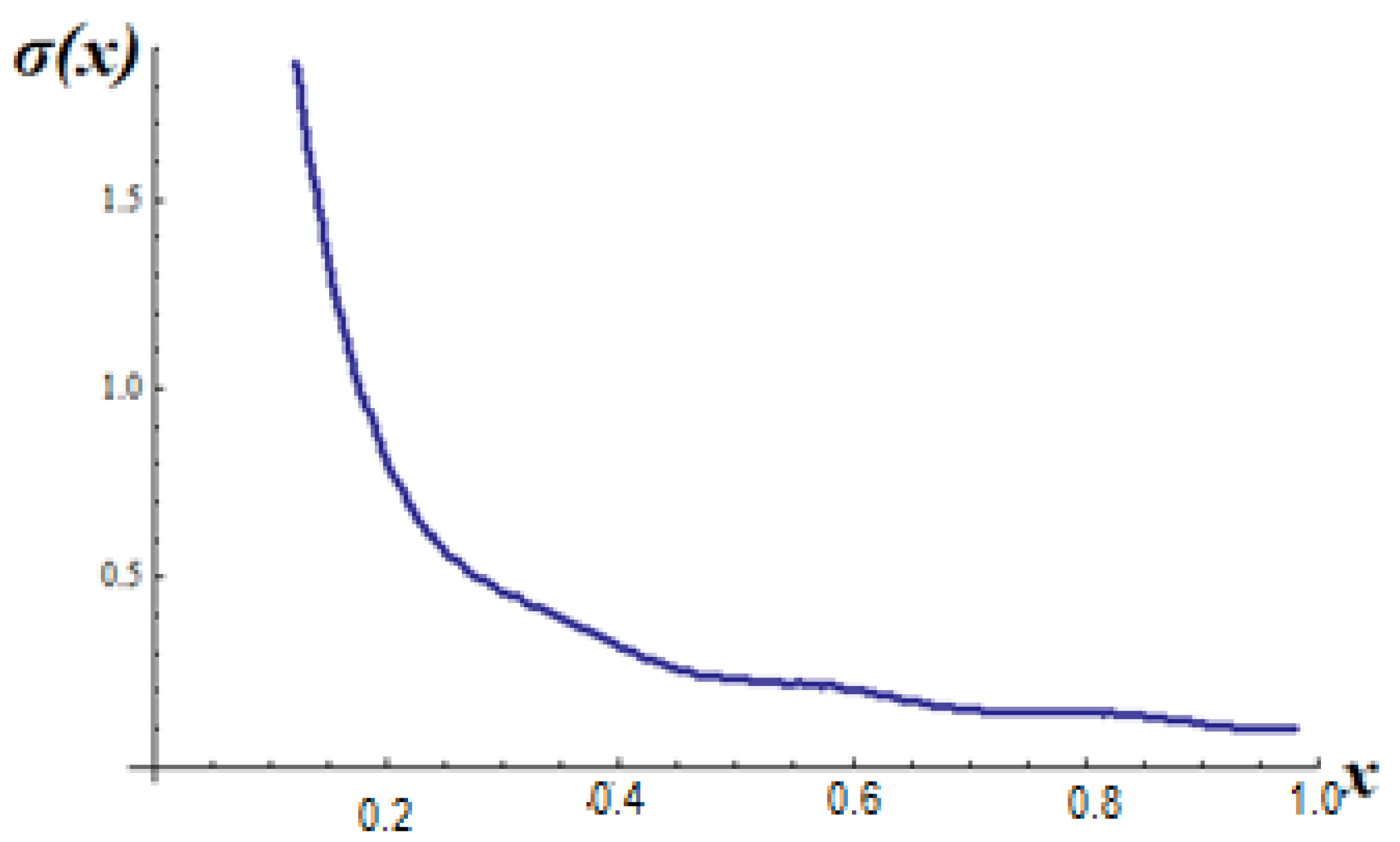 Axioms 11 00085 g013 550