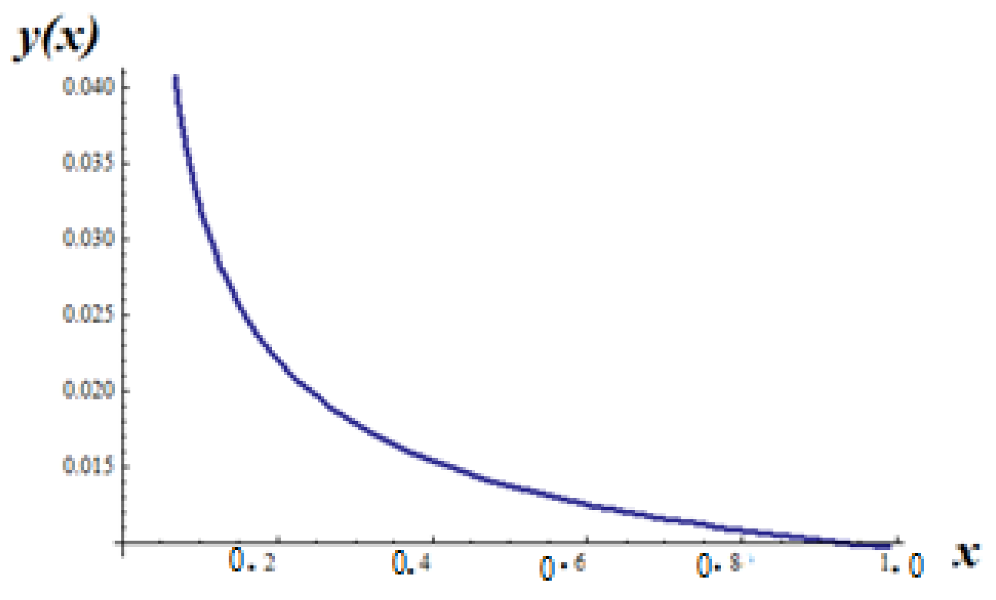 Axioms 11 00085 g014 550