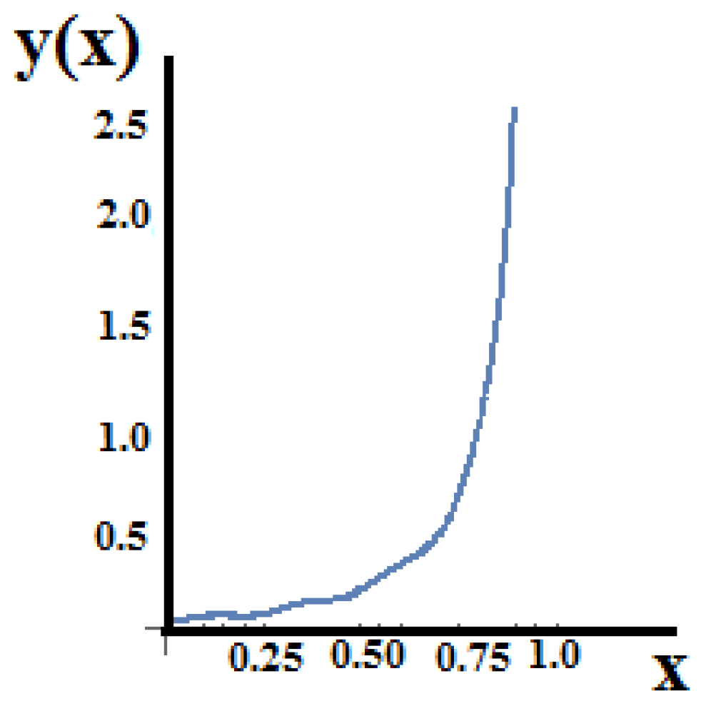 Axioms 11 00085 g020 550