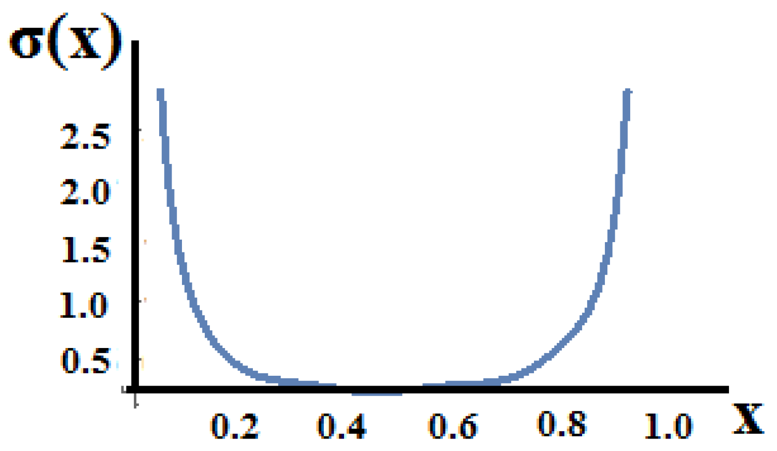 Axioms 11 00085 g021 550