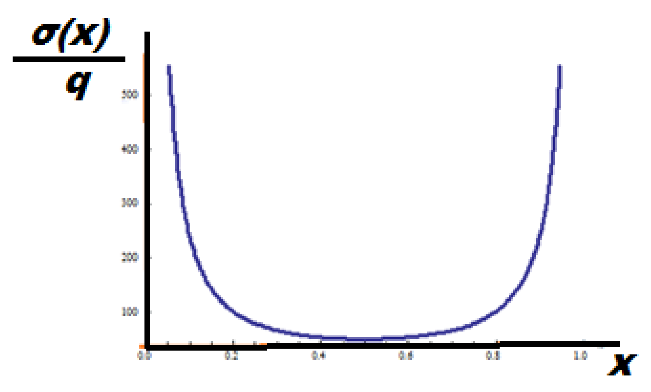 Axioms 11 00085 g025 550