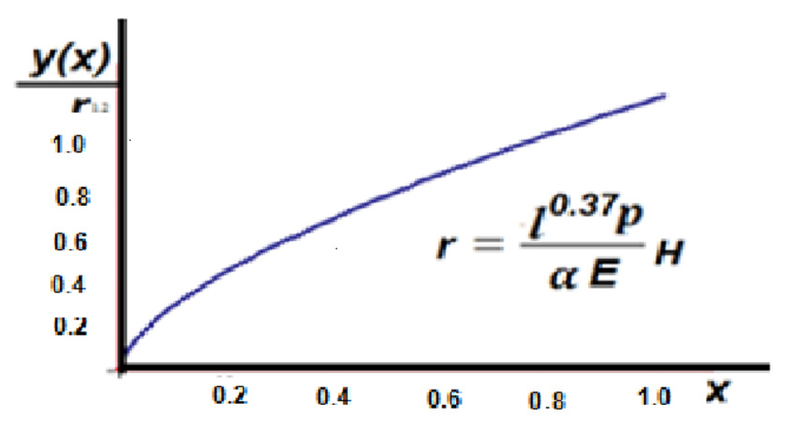 Axioms 11 00085 g026 550