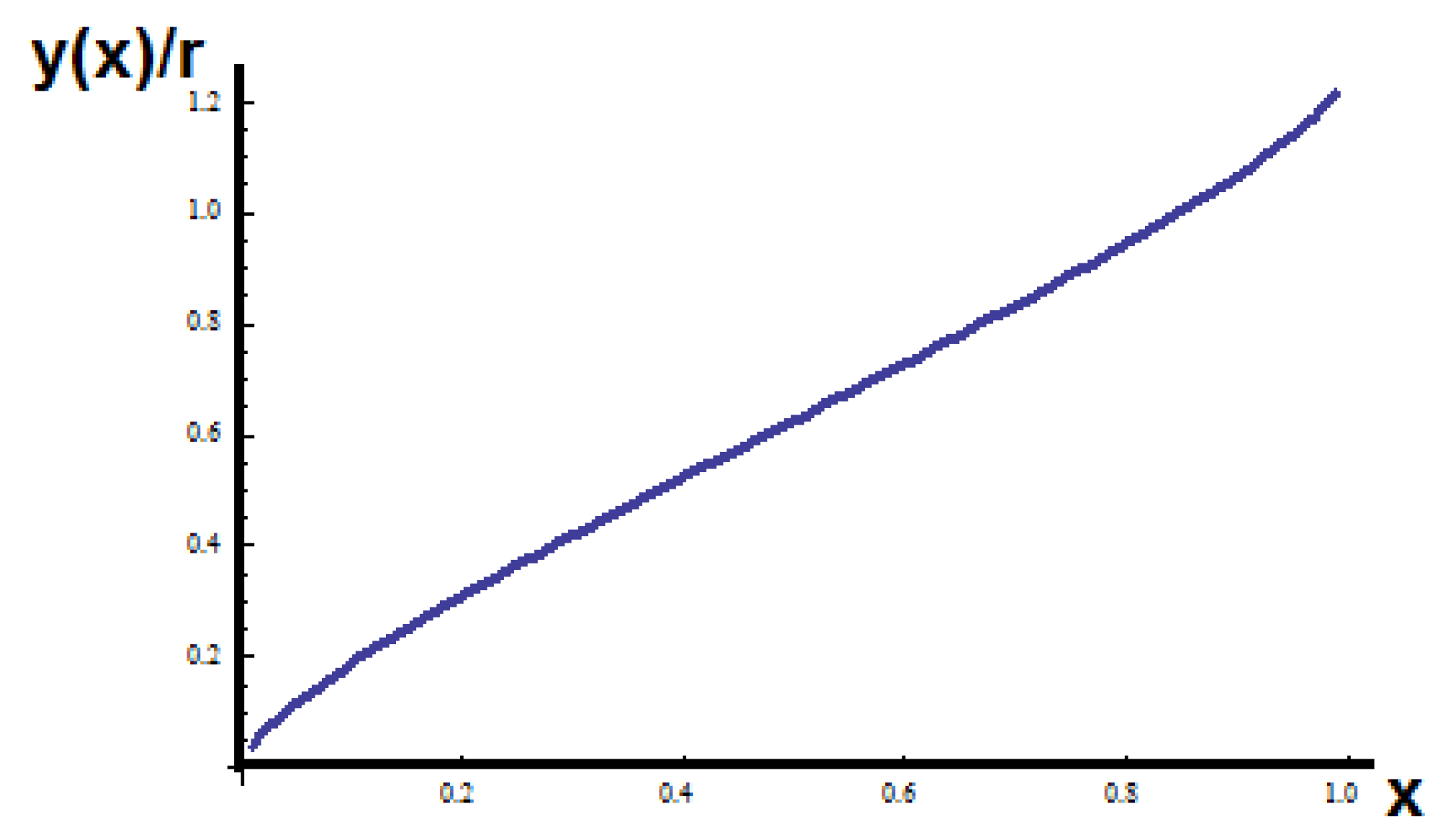 Axioms 11 00085 g027 550