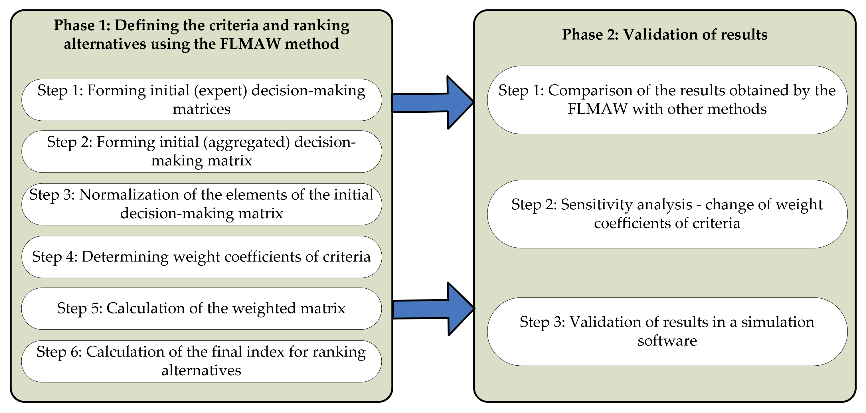 Axioms 11 00089 g001 550