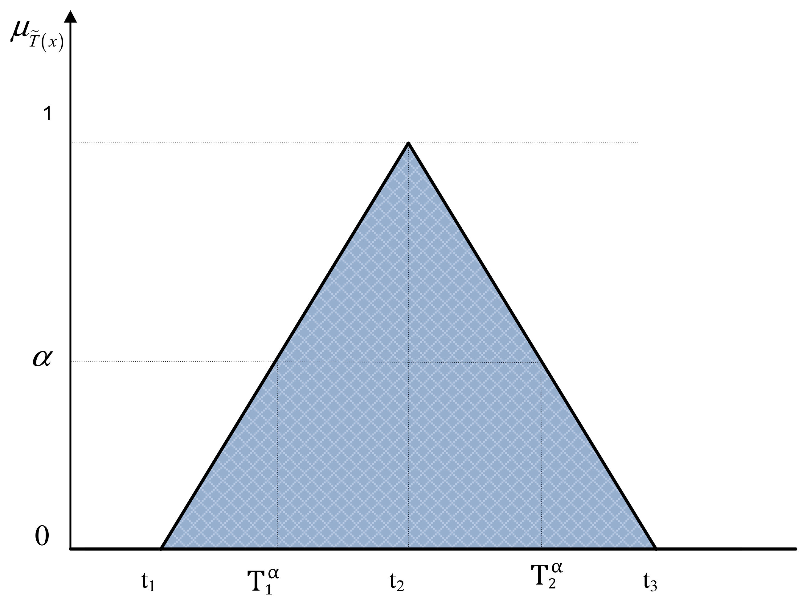 Axioms 11 00089 g002 550