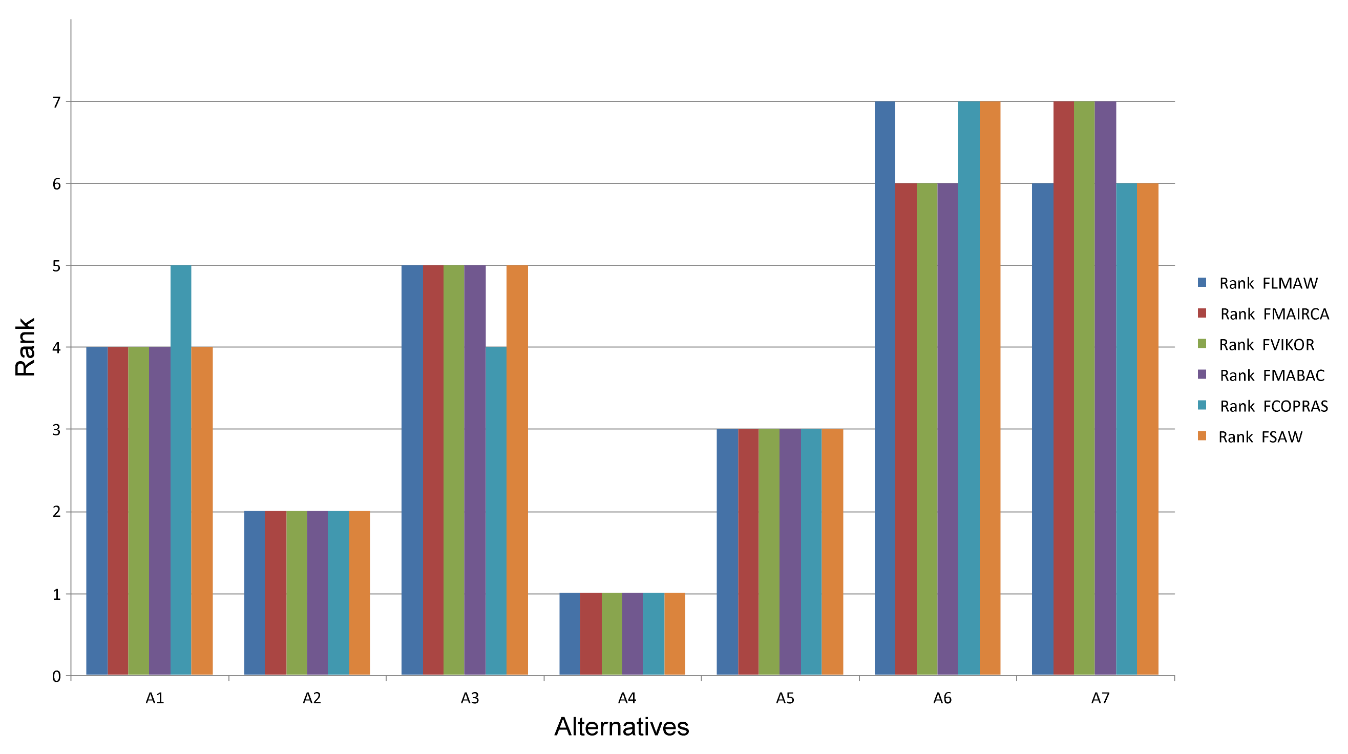 Axioms 11 00089 g003 550